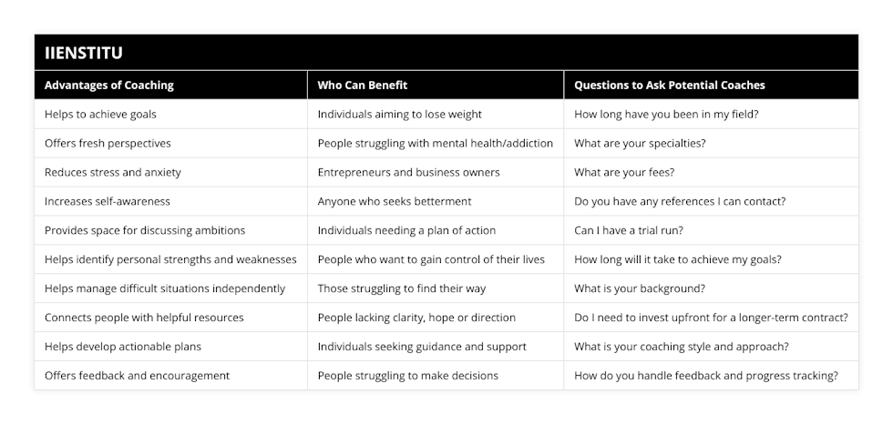 Helps to achieve goals, Individuals aiming to lose weight, How long have you been in my field?, Offers fresh perspectives, People struggling with mental health/addiction, What are your specialties?, Reduces stress and anxiety, Entrepreneurs and business owners, What are your fees?, Increases self-awareness, Anyone who seeks betterment, Do you have any references I can contact?, Provides space for discussing ambitions, Individuals needing a plan of action, Can I have a trial run?, Helps identify personal strengths and weaknesses, People who want to gain control of their lives, How long will it take to achieve my goals?, Helps manage difficult situations independently, Those struggling to find their way, What is your background?, Connects people with helpful resources, People lacking clarity, hope or direction, Do I need to invest upfront for a longer-term contract?, Helps develop actionable plans, Individuals seeking guidance and support, What is your coaching style and approach?, Offers feedback and encouragement, People struggling to make decisions, How do you handle feedback and progress tracking?