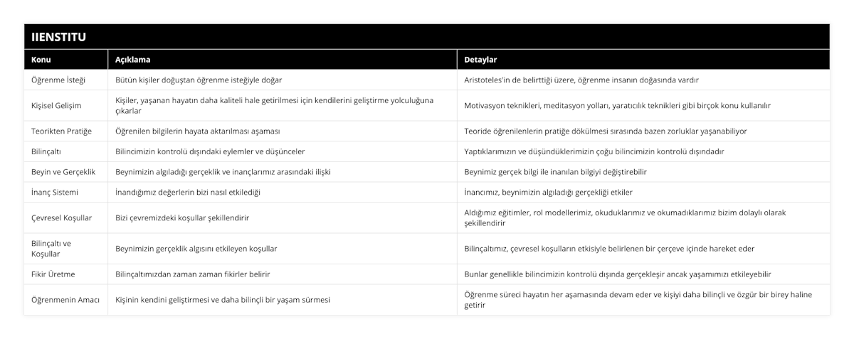 Öğrenme İsteği, Bütün kişiler doğuştan öğrenme isteğiyle doğar, Aristoteles'in de belirttiği üzere, öğrenme insanın doğasında vardır, Kişisel Gelişim, Kişiler, yaşanan hayatın daha kaliteli hale getirilmesi için kendilerini geliştirme yolculuğuna çıkarlar, Motivasyon teknikleri, meditasyon yolları, yaratıcılık teknikleri gibi birçok konu kullanılır, Teorikten Pratiğe, Öğrenilen bilgilerin hayata aktarılması aşaması, Teoride öğrenilenlerin pratiğe dökülmesi sırasında bazen zorluklar yaşanabiliyor, Bilinçaltı, Bilincimizin kontrolü dışındaki eylemler ve düşünceler, Yaptıklarımızın ve düşündüklerimizin çoğu bilincimizin kontrolü dışındadır, Beyin ve Gerçeklik, Beynimizin algıladığı gerçeklik ve inançlarımız arasındaki ilişki, Beynimiz gerçek bilgi ile inanılan bilgiyi değiştirebilir, İnanç Sistemi, İnandığımız değerlerin bizi nasıl etkilediği, İnancımız, beynimizin algıladığı gerçekliği etkiler, Çevresel Koşullar, Bizi çevremizdeki koşullar şekillendirir, Aldığımız eğitimler, rol modellerimiz, okuduklarımız ve okumadıklarımız bizim dolaylı olarak şekillendirir, Bilinçaltı ve Koşullar, Beynimizin gerçeklik algısını etkileyen koşullar, Bilinçaltımız, çevresel koşulların etkisiyle belirlenen bir çerçeve içinde hareket eder, Fikir Üretme, Bilinçaltımızdan zaman zaman fikirler belirir, Bunlar genellikle bilincimizin kontrolü dışında gerçekleşir ancak yaşamımızı etkileyebilir, Öğrenmenin Amacı, Kişinin kendini geliştirmesi ve daha bilinçli bir yaşam sürmesi, Öğrenme süreci hayatın her aşamasında devam eder ve kişiyi daha bilinçli ve özgür bir birey haline getirir