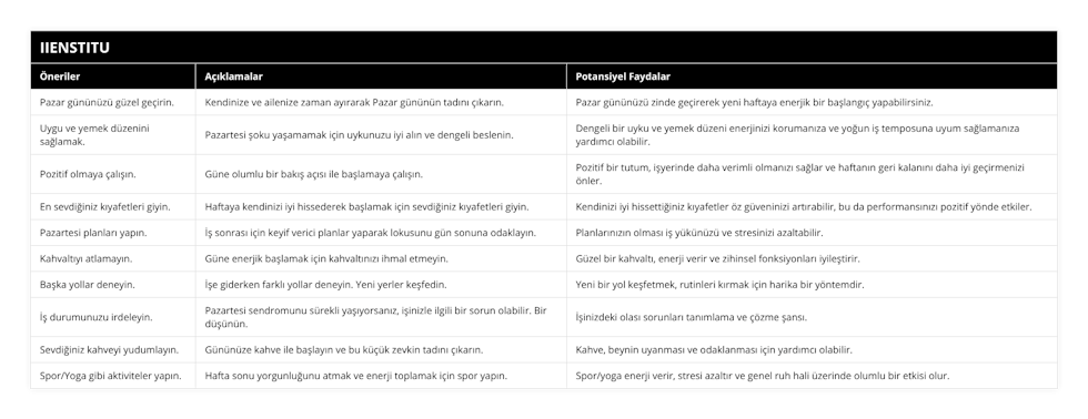 Pazar gününüzü güzel geçirin, Kendinize ve ailenize zaman ayırarak Pazar gününün tadını çıkarın, Pazar gününüzü zinde geçirerek yeni haftaya enerjik bir başlangıç yapabilirsiniz, Uygu ve yemek düzenini sağlamak, Pazartesi şoku yaşamamak için uykunuzu iyi alın ve dengeli beslenin, Dengeli bir uyku ve yemek düzeni enerjinizi korumanıza ve yoğun iş temposuna uyum sağlamanıza yardımcı olabilir, Pozitif olmaya çalışın, Güne olumlu bir bakış açısı ile başlamaya çalışın, Pozitif bir tutum, işyerinde daha verimli olmanızı sağlar ve haftanın geri kalanını daha iyi geçirmenizi önler, En sevdiğiniz kıyafetleri giyin, Haftaya kendinizi iyi hissederek başlamak için sevdiğiniz kıyafetleri giyin, Kendinizi iyi hissettiğiniz kıyafetler öz güveninizi artırabilir, bu da performansınızı pozitif yönde etkiler, Pazartesi planları yapın, İş sonrası için keyif verici planlar yaparak lokusunu gün sonuna odaklayın, Planlarınızın olması iş yükünüzü ve stresinizi azaltabilir, Kahvaltıyı atlamayın, Güne enerjik başlamak için kahvaltınızı ihmal etmeyin, Güzel bir kahvaltı, enerji verir ve zihinsel fonksiyonları iyileştirir, Başka yollar deneyin, İşe giderken farklı yollar deneyin Yeni yerler keşfedin, Yeni bir yol keşfetmek, rutinleri kırmak için harika bir yöntemdir, İş durumunuzu irdeleyin, Pazartesi sendromunu sürekli yaşıyorsanız, işinizle ilgili bir sorun olabilir Bir düşünün, İşinizdeki olası sorunları tanımlama ve çözme şansı, Sevdiğiniz kahveyi yudumlayın, Gününüze kahve ile başlayın ve bu küçük zevkin tadını çıkarın, Kahve, beynin uyanması ve odaklanması için yardımcı olabilir, Spor/Yoga gibi aktiviteler yapın, Hafta sonu yorgunluğunu atmak ve enerji toplamak için spor yapın, Spor/yoga enerji verir, stresi azaltır ve genel ruh hali üzerinde olumlu bir etkisi olur