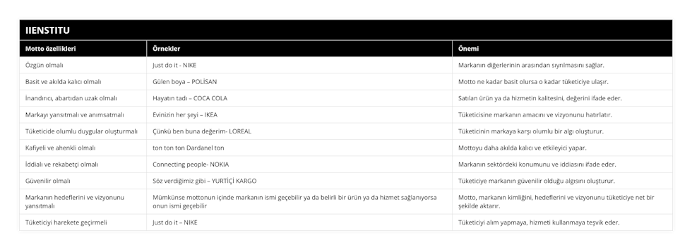 Özgün olmalı, Just do it - NIKE, Markanın diğerlerinin arasından sıyrılmasını sağlar, Basit ve akılda kalıcı olmalı, Gülen boya – POLİSAN, Motto ne kadar basit olursa o kadar tüketiciye ulaşır, İnandırıcı, abartıdan uzak olmalı, Hayatın tadı – COCA COLA, Satılan ürün ya da hizmetin kalitesini, değerini ifade eder, Markayı yansıtmalı ve anımsatmalı, Evinizin her şeyi – IKEA, Tüketicisine markanın amacını ve vizyonunu hatırlatır, Tüketicide olumlu duygular oluşturmalı, Çünkü ben buna değerim- LOREAL, Tüketicinin markaya karşı olumlu bir algı oluşturur, Kafiyeli ve ahenkli olmalı, ton ton ton Dardanel ton, Mottoyu daha akılda kalıcı ve etkileyici yapar, İddialı ve rekabetçi olmalı, Connecting people- NOKIA, Markanın sektördeki konumunu ve iddiasını ifade eder, Güvenilir olmalı, Söz verdiğimiz gibi – YURTİÇİ KARGO, Tüketiciye markanın güvenilir olduğu algısını oluşturur, Markanın hedeflerini ve vizyonunu yansıtmalı, Mümkünse mottonun içinde markanın ismi geçebilir ya da belirli bir ürün ya da hizmet sağlanıyorsa onun ismi geçebilir, Motto, markanın kimliğini, hedeflerini ve vizyonunu tüketiciye net bir şekilde aktarır, Tüketiciyi harekete geçirmeli, Just do it – NIKE, Tüketiciyi alım yapmaya, hizmeti kullanmaya teşvik eder