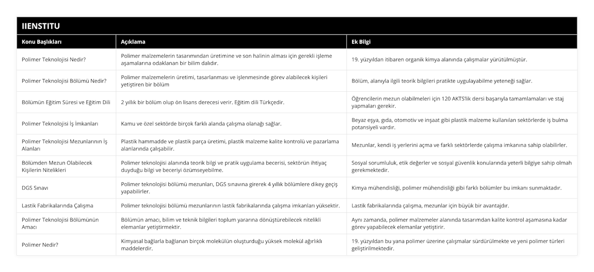 Polimer Teknolojisi Nedir?, Polimer malzemelerin tasarımından üretimine ve son halinin alması için gerekli işleme aşamalarına odaklanan bir bilim dalıdır, 19 yüzyıldan itibaren organik kimya alanında çalışmalar yürütülmüştür, Polimer Teknolojisi Bölümü Nedir?, Polimer malzemelerin üretimi, tasarlanması ve işlenmesinde görev alabilecek kişileri yetiştiren bir bölüm, Bölüm, alanıyla ilgili teorik bilgileri pratikte uygulayabilme yeteneği sağlar, Bölümün Eğitim Süresi ve Eğitim Dili, 2 yıllık bir bölüm olup ön lisans derecesi verir Eğitim dili Türkçedir, Öğrencilerin mezun olabilmeleri için 120 AKTS’lik dersi başarıyla tamamlamaları ve staj yapmaları gerekir, Polimer Teknolojisi İş İmkanları, Kamu ve özel sektörde birçok farklı alanda çalışma olanağı sağlar, Beyaz eşya, gıda, otomotiv ve inşaat gibi plastik malzeme kullanılan sektörlerde iş bulma potansiyeli vardır, Polimer Teknolojisi Mezunlarının İş Alanları, Plastik hammadde ve plastik parça üretimi, plastik malzeme kalite kontrolü ve pazarlama alanlarında çalışabilir, Mezunlar, kendi iş yerlerini açma ve farklı sektörlerde çalışma imkanına sahip olabilirler, Bölümden Mezun Olabilecek Kişilerin Nitelikleri, Polimer teknolojisi alanında teorik bilgi ve pratik uygulama becerisi, sektörün ihtiyaç duyduğu bilgi ve beceriyi özümseyebilme, Sosyal sorumluluk, etik değerler ve sosyal güvenlik konularında yeterli bilgiye sahip olmah gerekmektedir, DGS Sınavı, Polimer teknolojisi bölümü mezunları, DGS sınavına girerek 4 yıllık bölümlere dikey geçiş yapabilirler, Kimya mühendisliği, polimer mühendisliği gibi farklı bölümler bu imkanı sunmaktadır, Lastik Fabrikalarında Çalışma, Polimer teknolojisi bölümü mezunlarının lastik fabrikalarında çalışma imkanları yüksektir, Lastik fabrikalarında çalışma, mezunlar için büyük bir avantajdır, Polimer Teknolojisi Bölümünün Amacı, Bölümün amacı, bilim ve teknik bilgileri toplum yararına dönüştürebilecek nitelikli elemanlar yetiştirmektir, Aynı zamanda, polimer malzemeler alanında tasarımdan kalite kontrol aşamasına kadar görev yapabilecek elemanlar yetiştirir, Polimer Nedir?, Kimyasal bağlarla bağlanan birçok molekülün oluşturduğu yüksek molekül ağırlıklı maddelerdir, 19 yüzyıldan bu yana polimer üzerine çalışmalar sürdürülmekte ve yeni polimer türleri geliştirilmektedir