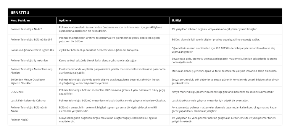 Polimer Teknolojisi Nedir?, Polimer malzemelerin tasarımından üretimine ve son halinin alması için gerekli işleme aşamalarına odaklanan bir bilim dalıdır, 19 yüzyıldan itibaren organik kimya alanında çalışmalar yürütülmüştür, Polimer Teknolojisi Bölümü Nedir?, Polimer malzemelerin üretimi, tasarlanması ve işlenmesinde görev alabilecek kişileri yetiştiren bir bölüm, Bölüm, alanıyla ilgili teorik bilgileri pratikte uygulayabilme yeteneği sağlar, Bölümün Eğitim Süresi ve Eğitim Dili, 2 yıllık bir bölüm olup ön lisans derecesi verir Eğitim dili Türkçedir, Öğrencilerin mezun olabilmeleri için 120 AKTS’lik dersi başarıyla tamamlamaları ve staj yapmaları gerekir, Polimer Teknolojisi İş İmkanları, Kamu ve özel sektörde birçok farklı alanda çalışma olanağı sağlar, Beyaz eşya, gıda, otomotiv ve inşaat gibi plastik malzeme kullanılan sektörlerde iş bulma potansiyeli vardır, Polimer Teknolojisi Mezunlarının İş Alanları, Plastik hammadde ve plastik parça üretimi, plastik malzeme kalite kontrolü ve pazarlama alanlarında çalışabilir, Mezunlar, kendi iş yerlerini açma ve farklı sektörlerde çalışma imkanına sahip olabilirler, Bölümden Mezun Olabilecek Kişilerin Nitelikleri, Polimer teknolojisi alanında teorik bilgi ve pratik uygulama becerisi, sektörün ihtiyaç duyduğu bilgi ve beceriyi özümseyebilme, Sosyal sorumluluk, etik değerler ve sosyal güvenlik konularında yeterli bilgiye sahip olmah gerekmektedir, DGS Sınavı, Polimer teknolojisi bölümü mezunları, DGS sınavına girerek 4 yıllık bölümlere dikey geçiş yapabilirler, Kimya mühendisliği, polimer mühendisliği gibi farklı bölümler bu imkanı sunmaktadır, Lastik Fabrikalarında Çalışma, Polimer teknolojisi bölümü mezunlarının lastik fabrikalarında çalışma imkanları yüksektir, Lastik fabrikalarında çalışma, mezunlar için büyük bir avantajdır, Polimer Teknolojisi Bölümünün Amacı, Bölümün amacı, bilim ve teknik bilgileri toplum yararına dönüştürebilecek nitelikli elemanlar yetiştirmektir, Aynı zamanda, polimer malzemeler alanında tasarımdan kalite kontrol aşamasına kadar görev yapabilecek elemanlar yetiştirir, Polimer Nedir?, Kimyasal bağlarla bağlanan birçok molekülün oluşturduğu yüksek molekül ağırlıklı maddelerdir, 19 yüzyıldan bu yana polimer üzerine çalışmalar sürdürülmekte ve yeni polimer türleri geliştirilmektedir