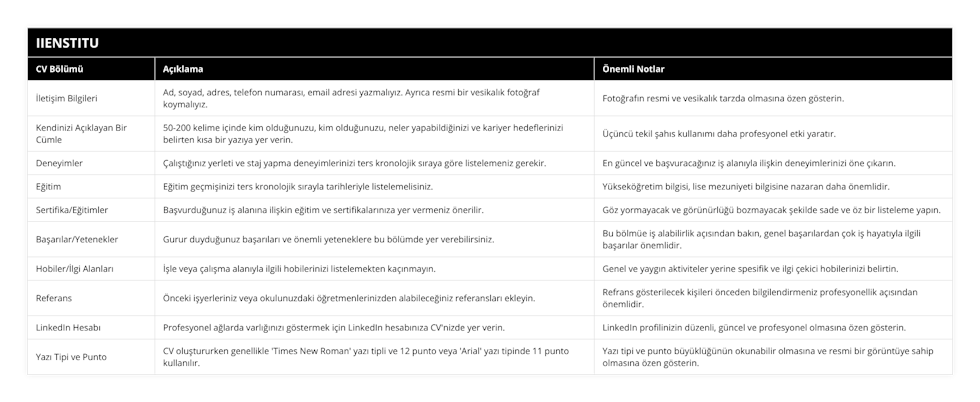 İletişim Bilgileri, Ad, soyad, adres, telefon numarası, email adresi yazmalıyız Ayrıca resmi bir vesikalık fotoğraf koymalıyız, Fotoğrafın resmi ve vesikalık tarzda olmasına özen gösterin, Kendinizi Açıklayan Bir Cümle, 50-200 kelime içinde kim olduğunuzu, kim olduğunuzu, neler yapabildiğinizi ve kariyer hedeflerinizi belirten kısa bir yazıya yer verin, Üçüncü tekil şahıs kullanımı daha profesyonel etki yaratır, Deneyimler, Çalıştığınız yerleti ve staj yapma deneyimlerinizi ters kronolojik sıraya göre listelemeniz gerekir, En güncel ve başvuracağınız iş alanıyla ilişkin deneyimlerinizi öne çıkarın, Eğitim, Eğitim geçmişinizi ters kronolojik sırayla tarihleriyle listelemelisiniz, Yükseköğretim bilgisi, lise mezuniyeti bilgisine nazaran daha önemlidir, Sertifika/Eğitimler, Başvurduğunuz iş alanına ilişkin eğitim ve sertifikalarınıza yer vermeniz önerilir, Göz yormayacak ve görünürlüğü bozmayacak şekilde sade ve öz bir listeleme yapın, Başarılar/Yetenekler, Gurur duyduğunuz başarıları ve önemli yeteneklere bu bölümde yer verebilirsiniz, Bu bölmüe iş alabilirlik açısından bakın, genel başarılardan çok iş hayatıyla ilgili başarılar önemlidir, Hobiler/İlgi Alanları, İşle veya çalışma alanıyla ilgili hobilerinizi listelemekten kaçınmayın, Genel ve yaygın aktiviteler yerine spesifik ve ilgi çekici hobilerinizi belirtin, Referans, Önceki işyerleriniz veya okulunuzdaki öğretmenlerinizden alabileceğiniz referansları ekleyin, Refrans gösterilecek kişileri önceden bilgilendirmeniz profesyonellik açısından önemlidir, LinkedIn Hesabı, Profesyonel ağlarda varlığınızı göstermek için LinkedIn hesabınıza CV'nizde yer verin, LinkedIn profilinizin düzenli, güncel ve profesyonel olmasına özen gösterin, Yazı Tipi ve Punto, CV oluştururken genellikle 'Times New Roman' yazı tipli ve 12 punto veya 'Arial' yazı tipinde 11 punto kullanılır, Yazı tipi ve punto büyüklüğünün okunabilir olmasına ve resmi bir görüntüye sahip olmasına özen gösterin