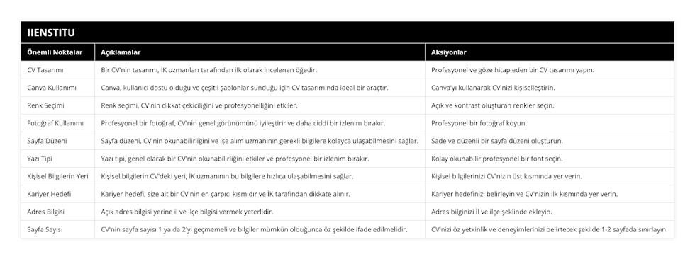 CV Tasarımı, Bir CV'nin tasarımı, İK uzmanları tarafından ilk olarak incelenen öğedir, Profesyonel ve göze hitap eden bir CV tasarımı yapın, Canva Kullanımı, Canva, kullanıcı dostu olduğu ve çeşitli şablonlar sunduğu için CV tasarımında ideal bir araçtır, Canva'yı kullanarak CV'nizi kişiselleştirin, Renk Seçimi, Renk seçimi, CV'nin dikkat çekiciliğini ve profesyonelliğini etkiler, Açık ve kontrast oluşturan renkler seçin, Fotoğraf Kullanımı, Profesyonel bir fotoğraf, CV'nin genel görünümünü iyileştirir ve daha ciddi bir izlenim bırakır, Profesyonel bir fotoğraf koyun, Sayfa Düzeni, Sayfa düzeni, CV'nin okunabilirliğini ve işe alım uzmanının gerekli bilgilere kolayca ulaşabilmesini sağlar, Sade ve düzenli bir sayfa düzeni oluşturun, Yazı Tipi, Yazı tipi, genel olarak bir CV'nin okunabilirliğini etkiler ve profesyonel bir izlenim bırakır, Kolay okunabilir profesyonel bir font seçin, Kişisel Bilgilerin Yeri, Kişisel bilgilerin CV'deki yeri, İK uzmanının bu bilgilere hızlıca ulaşabilmesini sağlar, Kişisel bilgilerinizi CV'nizin üst kısmında yer verin, Kariyer Hedefi, Kariyer hedefi, size ait bir CV'nin en çarpıcı kısmıdır ve İK tarafından dikkate alınır, Kariyer hedefinizi belirleyin ve CV'nizin ilk kısmında yer verin, Adres Bilgisi, Açık adres bilgisi yerine il ve ilçe bilgisi vermek yeterlidir, Adres bilginizi İl ve ilçe şeklinde ekleyin, Sayfa Sayısı, CV'nin sayfa sayısı 1 ya da 2'yi geçmemeli ve bilgiler mümkün olduğunca öz şekilde ifade edilmelidir, CV'nizi öz yetkinlik ve deneyimlerinizi belirtecek şekilde 1-2 sayfada sınırlayın