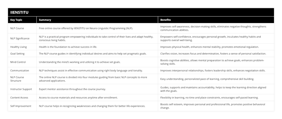 NLP Course, Free online course offered by IIENSTITU on Neuro-Linguistic Programming (NLP), Improves self-awareness, decision-making skills, eliminates negative thoughts, strengthens communication abilities, NLP Significance, NLP is a practical program empowering individuals to take control of their lives and adapt healthy, conscious living habits, Empowers self-confidence, encourages personal growth, inculcates healthy habits and supports overall well-being, Healthy Living, Health is the foundation to achieve success in life, Improves physical health, enhances mental stability, promotes emotional regulation, Goal Setting, The NLP course guides in identifying individual desires and aims to help set pragmatic goals, Clarifies vision, increases focus and determination, fosters a sense of personal satisfaction, Mind Control, Understanding the mind's working and utilizing it to achieve set goals, Boosts cognitive abilities, allows mental preparation to achieve goals, enhances problem-solving skills, Communication, NLP techniques assist in effective communication using right body language and tonality, Improves interpersonal relationships, fosters leadership skills, enhances negotiation skills, NLP Course Structure, The online NLP course is divided into four modules guiding from basic NLP concepts to more advanced applications, Easy understanding, personalized pace of learning, comprehensive skill building, Instructor Support, Expert mentor assistance throughout the course journey, Guides, supports and maintains accountability, helps to keep the learning direction aligned with the goals, Content Access, Access to course materials and resources anytime after enrollment, Flexibility in learning, no time and place constraints, encourages self-paced learning, Self Improvement, NLP course helps in recognizing weaknesses and changing them for better life experiences, Boosts self esteem, improves personal and professional life, promotes positive behavioral change