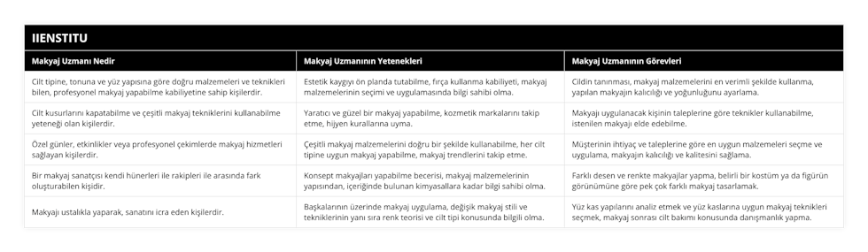 Cilt tipine, tonuna ve yüz yapısına göre doğru malzemeleri ve teknikleri bilen, profesyonel makyaj yapabilme kabiliyetine sahip kişilerdir, Estetik kaygıyı ön planda tutabilme, fırça kullanma kabiliyeti, makyaj malzemelerinin seçimi ve uygulamasında bilgi sahibi olma, Cildin tanınması, makyaj malzemelerini en verimli şekilde kullanma, yapılan makyajın kalıcılığı ve yoğunluğunu ayarlama, Cilt kusurlarını kapatabilme ve çeşitli makyaj tekniklerini kullanabilme yeteneği olan kişilerdir, Yaratıcı ve güzel bir makyaj yapabilme, kozmetik markalarını takip etme, hijyen kurallarına uyma, Makyajı uygulanacak kişinin taleplerine göre teknikler kullanabilme, istenilen makyajı elde edebilme, Özel günler, etkinlikler veya profesyonel çekimlerde makyaj hizmetleri sağlayan kişilerdir, Çeşitli makyaj malzemelerini doğru bir şekilde kullanabilme, her cilt tipine uygun makyaj yapabilme, makyaj trendlerini takip etme, Müşterinin ihtiyaç ve taleplerine göre en uygun malzemeleri seçme ve uygulama, makyajın kalıcılığı ve kalitesini sağlama, Bir makyaj sanatçısı kendi hünerleri ile rakipleri ile arasında fark oluşturabilen kişidir, Konsept makyajları yapabilme becerisi, makyaj malzemelerinin yapısından, içeriğinde bulunan kimyasallara kadar bilgi sahibi olma, Farklı desen ve renkte makyajlar yapma, belirli bir kostüm ya da figürün görünümüne göre pek çok farklı makyaj tasarlamak, Makyajı ustalıkla yaparak, sanatını icra eden kişilerdir, Başkalarının üzerinde makyaj uygulama, değişik makyaj stili ve tekniklerinin yanı sıra renk teorisi ve cilt tipi konusunda bilgili olma, Yüz kas yapılarını analiz etmek ve yüz kaslarına uygun makyaj teknikleri seçmek, makyaj sonrası cilt bakımı konusunda danışmanlık yapma