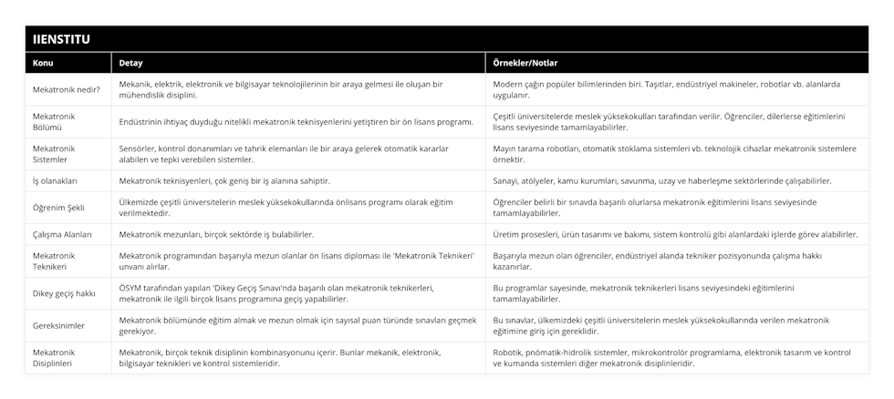 Mekatronik nedir?, Mekanik, elektrik, elektronik ve bilgisayar teknolojilerinin bir araya gelmesi ile oluşan bir mühendislik disiplini, Modern çağın popüler bilimlerinden biri Taşıtlar, endüstriyel makineler, robotlar vb alanlarda uygulanır, Mekatronik Bölümü, Endüstrinin ihtiyaç duyduğu nitelikli mekatronik teknisyenlerini yetiştiren bir ön lisans programı, Çeşitli üniversitelerde meslek yüksekokulları tarafından verilir Öğrenciler, dilerlerse eğitimlerini lisans seviyesinde tamamlayabilirler, Mekatronik Sistemler, Sensörler, kontrol donanımları ve tahrik elemanları ile bir araya gelerek otomatik kararlar alabilen ve tepki verebilen sistemler, Mayın tarama robotları, otomatik stoklama sistemleri vb teknolojik cihazlar mekatronik sistemlere örnektir, İş olanakları, Mekatronik teknisyenleri, çok geniş bir iş alanına sahiptir, Sanayi, atölyeler, kamu kurumları, savunma, uzay ve haberleşme sektörlerinde çalışabilirler, Öğrenim Şekli, Ülkemizde çeşitli üniversitelerin meslek yüksekokullarında önlisans programı olarak eğitim verilmektedir, Öğrenciler belirli bir sınavda başarılı olurlarsa mekatronik eğitimlerini lisans seviyesinde tamamlayabilirler, Çalışma Alanları, Mekatronik mezunları, birçok sektörde iş bulabilirler, Üretim prosesleri, ürün tasarımı ve bakımı, sistem kontrolü gibi alanlardaki işlerde görev alabilirler, Mekatronik Teknikeri, Mekatronik programından başarıyla mezun olanlar ön lisans diploması ile 'Mekatronik Teknikeri' unvanı alırlar, Başarıyla mezun olan öğrenciler, endüstriyel alanda tekniker pozisyonunda çalışma hakkı kazanırlar, Dikey geçiş hakkı, ÖSYM tarafından yapılan 'Dikey Geçiş Sınavı'nda başarılı olan mekatronik teknikerleri, mekatronik ile ilgili birçok lisans programına geçiş yapabilirler, Bu programlar sayesinde, mekatronik teknikerleri lisans seviyesindeki eğitimlerini tamamlayabilirler, Gereksinimler, Mekatronik bölümünde eğitim almak ve mezun olmak için sayısal puan türünde sınavları geçmek gerekiyor, Bu sınavlar, ülkemizdeki çeşitli üniversitelerin meslek yüksekokullarında verilen mekatronik eğitimine giriş için gereklidir, Mekatronik Disiplinleri, Mekatronik, birçok teknik disiplinin kombinasyonunu içerir Bunlar mekanik, elektronik, bilgisayar teknikleri ve kontrol sistemleridir, Robotik, pnömatik-hidrolik sistemler, mikrokontrolör programlama, elektronik tasarım ve kontrol ve kumanda sistemleri diğer mekatronik disiplinleridir