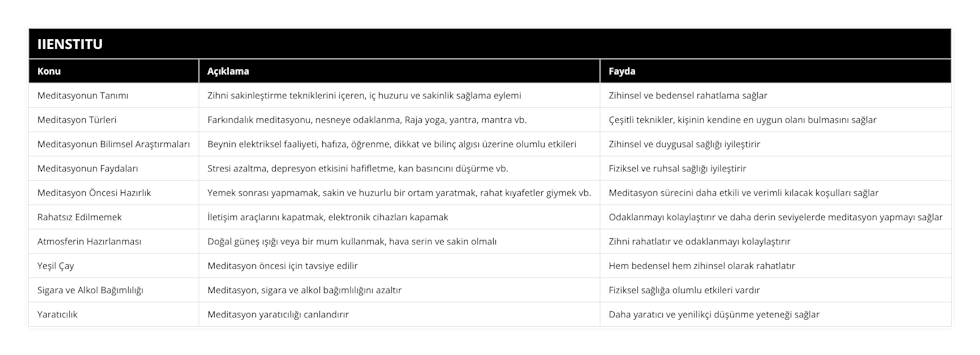 Meditasyonun Tanımı, Zihni sakinleştirme tekniklerini içeren, iç huzuru ve sakinlik sağlama eylemi, Zihinsel ve bedensel rahatlama sağlar, Meditasyon Türleri, Farkındalık meditasyonu, nesneye odaklanma, Raja yoga, yantra, mantra vb, Çeşitli teknikler, kişinin kendine en uygun olanı bulmasını sağlar, Meditasyonun Bilimsel Araştırmaları, Beynin elektriksel faaliyeti, hafıza, öğrenme, dikkat ve bilinç algısı üzerine olumlu etkileri, Zihinsel ve duygusal sağlığı iyileştirir, Meditasyonun Faydaları, Stresi azaltma, depresyon etkisini hafifletme, kan basıncını düşürme vb, Fiziksel ve ruhsal sağlığı iyileştirir, Meditasyon Öncesi Hazırlık, Yemek sonrası yapmamak, sakin ve huzurlu bir ortam yaratmak, rahat kıyafetler giymek vb, Meditasyon sürecini daha etkili ve verimli kılacak koşulları sağlar, Rahatsız Edilmemek, İletişim araçlarını kapatmak, elektronik cihazları kapamak, Odaklanmayı kolaylaştırır ve daha derin seviyelerde meditasyon yapmayı sağlar, Atmosferin Hazırlanması, Doğal güneş ışığı veya bir mum kullanmak, hava serin ve sakin olmalı, Zihni rahatlatır ve odaklanmayı kolaylaştırır, Yeşil Çay, Meditasyon öncesi için tavsiye edilir, Hem bedensel hem zihinsel olarak rahatlatır, Sigara ve Alkol Bağımlılığı, Meditasyon, sigara ve alkol bağımlılığını azaltır, Fiziksel sağlığa olumlu etkileri vardır, Yaratıcılık, Meditasyon yaratıcılığı canlandırır, Daha yaratıcı ve yenilikçi düşünme yeteneği sağlar