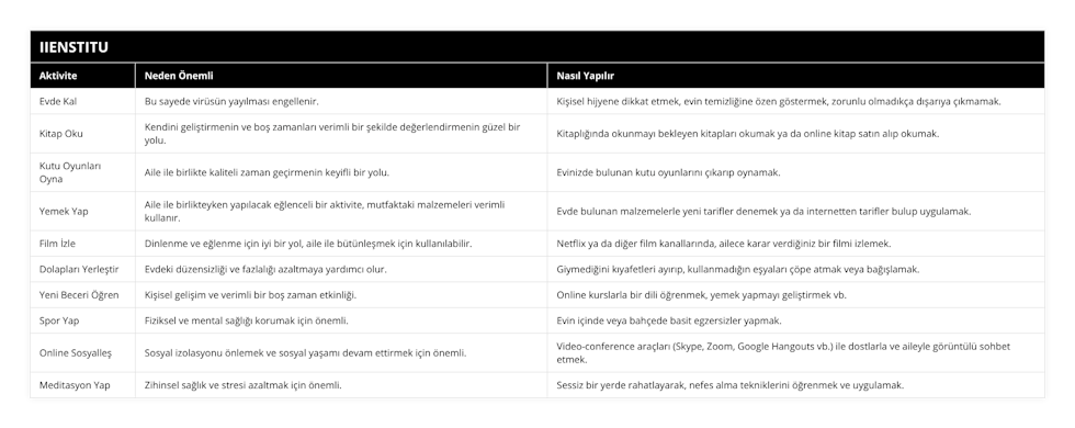 Evde Kal, Bu sayede virüsün yayılması engellenir, Kişisel hijyene dikkat etmek, evin temizliğine özen göstermek, zorunlu olmadıkça dışarıya çıkmamak, Kitap Oku, Kendini geliştirmenin ve boş zamanları verimli bir şekilde değerlendirmenin güzel bir yolu, Kitaplığında okunmayı bekleyen kitapları okumak ya da online kitap satın alıp okumak, Kutu Oyunları Oyna, Aile ile birlikte kaliteli zaman geçirmenin keyifli bir yolu, Evinizde bulunan kutu oyunlarını çıkarıp oynamak, Yemek Yap, Aile ile birlikteyken yapılacak eğlenceli bir aktivite, mutfaktaki malzemeleri verimli kullanır, Evde bulunan malzemelerle yeni tarifler denemek ya da internetten tarifler bulup uygulamak, Film İzle, Dinlenme ve eğlenme için iyi bir yol, aile ile bütünleşmek için kullanılabilir, Netflix ya da diğer film kanallarında, ailece karar verdiğiniz bir filmi izlemek, Dolapları Yerleştir, Evdeki düzensizliği ve fazlalığı azaltmaya yardımcı olur, Giymediğini kıyafetleri ayırıp, kullanmadığın eşyaları çöpe atmak veya bağışlamak, Yeni Beceri Öğren, Kişisel gelişim ve verimli bir boş zaman etkinliği, Online kurslarla bir dili öğrenmek, yemek yapmayı geliştirmek vb, Spor Yap, Fiziksel ve mental sağlığı korumak için önemli, Evin içinde veya bahçede basit egzersizler yapmak, Online Sosyalleş, Sosyal izolasyonu önlemek ve sosyal yaşamı devam ettirmek için önemli, Video-conference araçları (Skype, Zoom, Google Hangouts vb) ile dostlarla ve aileyle görüntülü sohbet etmek, Meditasyon Yap, Zihinsel sağlık ve stresi azaltmak için önemli, Sessiz bir yerde rahatlayarak, nefes alma tekniklerini öğrenmek ve uygulamak