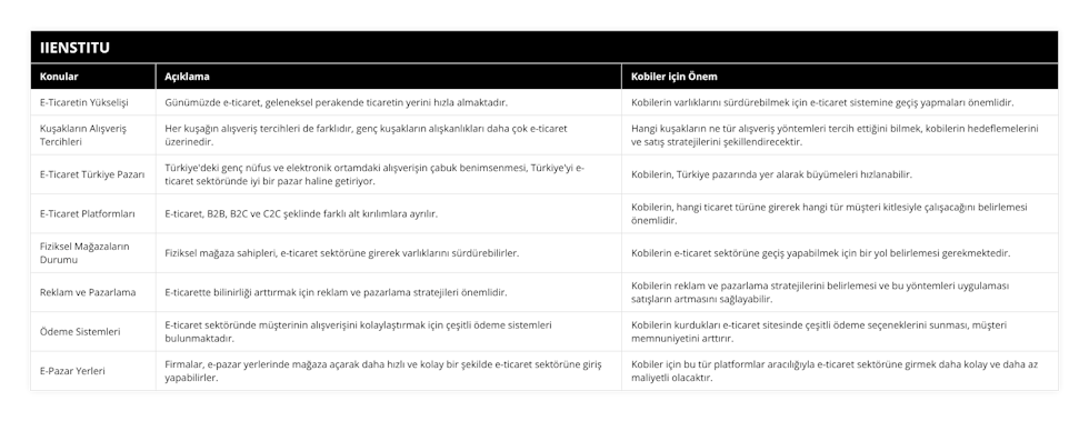 E-Ticaretin Yükselişi, Günümüzde e-ticaret, geleneksel perakende ticaretin yerini hızla almaktadır, Kobilerin varlıklarını sürdürebilmek için e-ticaret sistemine geçiş yapmaları önemlidir, Kuşakların Alışveriş Tercihleri, Her kuşağın alışveriş tercihleri de farklıdır, genç kuşakların alışkanlıkları daha çok e-ticaret üzerinedir, Hangi kuşakların ne tür alışveriş yöntemleri tercih ettiğini bilmek, kobilerin hedeflemelerini ve satış stratejilerini şekillendirecektir, E-Ticaret Türkiye Pazarı, Türkiye'deki genç nüfus ve elektronik ortamdaki alışverişin çabuk benimsenmesi, Türkiye'yi e-ticaret sektöründe iyi bir pazar haline getiriyor, Kobilerin, Türkiye pazarında yer alarak büyümeleri hızlanabilir, E-Ticaret Platformları, E-ticaret, B2B, B2C ve C2C şeklinde farklı alt kırılımlara ayrılır, Kobilerin, hangi ticaret türüne girerek hangi tür müşteri kitlesiyle çalışacağını belirlemesi önemlidir, Fiziksel Mağazaların Durumu, Fiziksel mağaza sahipleri, e-ticaret sektörüne girerek varlıklarını sürdürebilirler, Kobilerin e-ticaret sektörüne geçiş yapabilmek için bir yol belirlemesi gerekmektedir, Reklam ve Pazarlama, E-ticarette bilinirliği arttırmak için reklam ve pazarlama stratejileri önemlidir, Kobilerin reklam ve pazarlama stratejilerini belirlemesi ve bu yöntemleri uygulaması satışların artmasını sağlayabilir, Ödeme Sistemleri, E-ticaret sektöründe müşterinin alışverişini kolaylaştırmak için çeşitli ödeme sistemleri bulunmaktadır, Kobilerin kurdukları e-ticaret sitesinde çeşitli ödeme seçeneklerini sunması, müşteri memnuniyetini arttırır, E-Pazar Yerleri, Firmalar, e-pazar yerlerinde mağaza açarak daha hızlı ve kolay bir şekilde e-ticaret sektörüne giriş yapabilirler, Kobiler için bu tür platformlar aracılığıyla e-ticaret sektörüne girmek daha kolay ve daha az maliyetli olacaktır