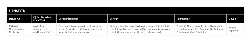 Psikoloji Danışmanlık ve Rehberlik, 4 yıllık lisans programı, eşit ağırlık puan türü, Öğrenme tutkusu, empati, problem çözme yeteneği, sınırlara bağlı kalma, güvenilirlik, sabır, kültürlerarası hassasiyet, Gelişim psikolojisi, sosyal psikoloji, psikopatoloji, fizyolojik psikoloji, okul rehberliği, akıl sağlığı danışmanlığı, gruplarla psikolojik danışma rehberliği, kariyer danışmanlığı, Psikolojik Danışmanlık, Rehber Öğretmenlik, İnsan Kaynakları, Aile Danışmanlığı, Pedagog, Psikoterapi, Klinik Psikolojist, Rehber Öğretmen