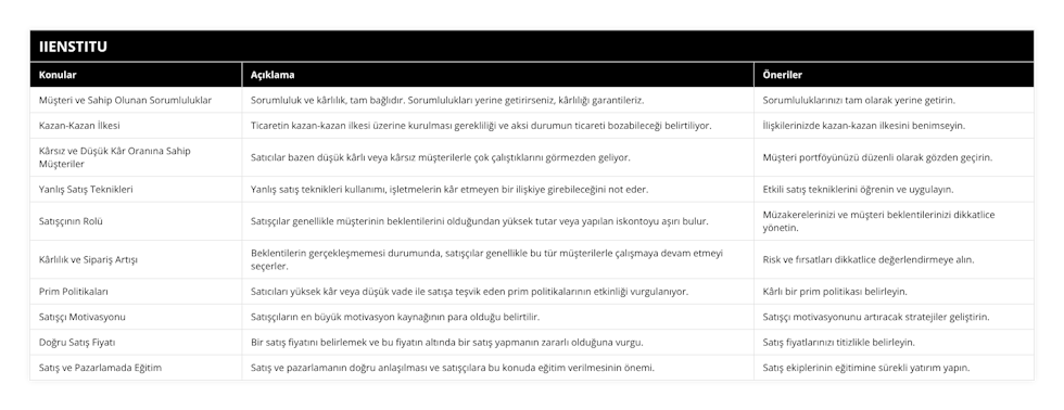 Müşteri ve Sahip Olunan Sorumluluklar, Sorumluluk ve kârlılık, tam bağlıdır Sorumlulukları yerine getirirseniz, kârlılığı garantileriz, Sorumluluklarınızı tam olarak yerine getirin, Kazan-Kazan İlkesi, Ticaretin kazan-kazan ilkesi üzerine kurulması gerekliliği ve aksi durumun ticareti bozabileceği belirtiliyor, İlişkilerinizde kazan-kazan ilkesini benimseyin, Kârsız ve Düşük Kâr Oranına Sahip Müşteriler, Satıcılar bazen düşük kârlı veya kârsız müşterilerle çok çalıştıklarını görmezden geliyor, Müşteri portföyünüzü düzenli olarak gözden geçirin, Yanlış Satış Teknikleri, Yanlış satış teknikleri kullanımı, işletmelerin kâr etmeyen bir ilişkiye girebileceğini not eder, Etkili satış tekniklerini öğrenin ve uygulayın, Satışçının Rolü, Satışçılar genellikle müşterinin beklentilerini olduğundan yüksek tutar veya yapılan iskontoyu aşırı bulur, Müzakerelerinizi ve müşteri beklentilerinizi dikkatlice yönetin, Kârlılık ve Sipariş Artışı, Beklentilerin gerçekleşmemesi durumunda, satışçılar genellikle bu tür müşterilerle çalışmaya devam etmeyi seçerler, Risk ve fırsatları dikkatlice değerlendirmeye alın, Prim Politikaları, Satıcıları yüksek kâr veya düşük vade ile satışa teşvik eden prim politikalarının etkinliği vurgulanıyor, Kârlı bir prim politikası belirleyin, Satışçı Motivasyonu, Satışçıların en büyük motivasyon kaynağının para olduğu belirtilir, Satışçı motivasyonunu artıracak stratejiler geliştirin, Doğru Satış Fiyatı, Bir satış fiyatını belirlemek ve bu fiyatın altında bir satış yapmanın zararlı olduğuna vurgu, Satış fiyatlarınızı titizlikle belirleyin, Satış ve Pazarlamada Eğitim, Satış ve pazarlamanın doğru anlaşılması ve satışçılara bu konuda eğitim verilmesinin önemi, Satış ekiplerinin eğitimine sürekli yatırım yapın