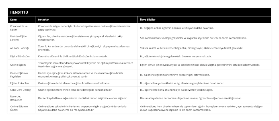 Koronavirüs ve Eğitim, Koronavirüs salgını nedeniyle okulların kapatılması ve online eğitim sistemlerine geçiş yapılması, Bu değişim, online eğitimin önemini ve ihtiyacını daha da artırdı, Uzaktan Eğitim Sistemi, Öğrenciler, şifre ile uzaktan eğitim sistemine giriş yaparak derslerini takip etmektedirler, Son zamanlarda teknolojik gelişmeler ve uygunlık sayesinde bu sistem önem kazanmaktadır, Alt Yapı Hazırlığı, Zorunlu karantina durumunda daha etkili bir eğitim için alt yapının hazırlanması önemlidir, Yüksek kaliteli ve hızlı internet bağlantısı, bir bilgisayar, akıllı telefon veya tablet gereklidir, Digital Dönüşüm, Karantina dönemi ile birlikte dijital dönüşüm hızlanmaktadır, Bu, eğitim teknolojisinin gelecekteki önemini vurgulamaktadır, Online Eğitim, Teknolojinin imkanlarından faydalanılarak kişilerin bir eğitim platformuna internet üzerinden bağlanma yöntemi, Eğitim almak için mevcut altyapı ve tesislere fiziksel olarak ulaşma gereksinimini ortadan kaldırmaktadır, Online Eğitimin Faydaları, Herkes için eşit eğitim imkanı, istenen zaman ve mekanlarda eğitim fırsatı, ekonomik olması gibi birçok avantajı vardır, Bu da online eğitimin önemini ve popülerliğini artırmaktadır, Eğitim İmkanları, Online eğitimle farklı alanlarda eğitim fırsatları sunulmaktadır, Bu, öğrencilere yeteneklerini ve ilgi alanlarını genişletebilme fırsatı sunar, Canlı Ders Desteği, Online eğitim sistemlerinde canlı ders desteği de sunulmaktadır, Bu, öğrencilere konu anlamında ya da ödevlerde yardım sağlar, Recorded Resourses, Dersler kaydedilerek, öğrencilerin istedikleri zaman erişimine olanak sağlanır, Ders materyallerine her zaman ulaşabilme imkanı, öğrencilere öğrenme esnekliği sunar, Online Eğitimin Önemi, Online eğitim, teknolojinin ilerlemesi ve pandemi gibi olağanüstü durumlarla hayatımıza daha da önemli bir rol oynamaktadır, Online eğitim, hem bireylerin hem de toplumların eğitim ihtiyaçlarına yanıt verirken, aynı zamanda değişen dünya koşullarına uyum sağlama ile de önem kazanmaktadır