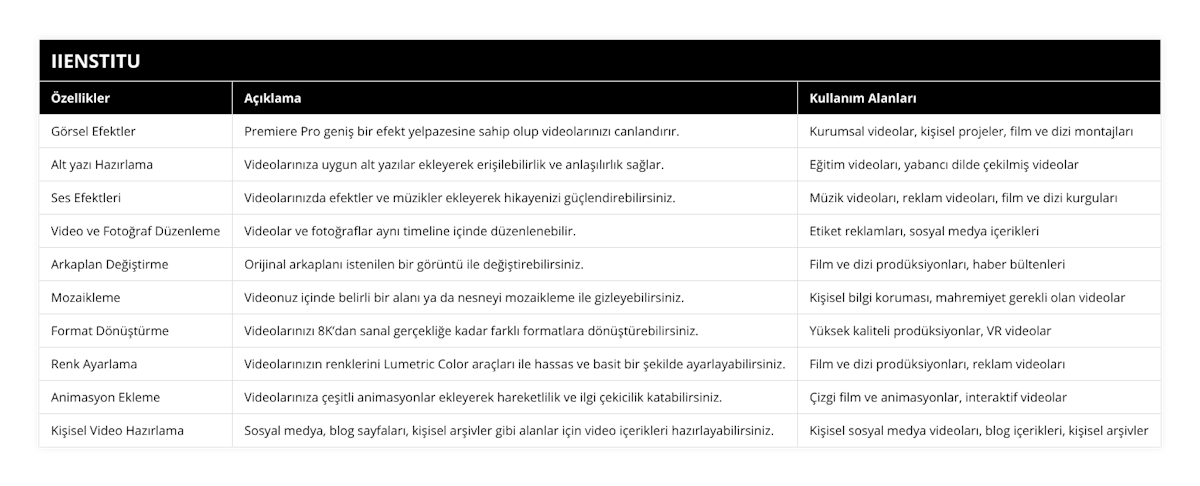 Görsel Efektler, Premiere Pro geniş bir efekt yelpazesine sahip olup videolarınızı canlandırır, Kurumsal videolar, kişisel projeler, film ve dizi montajları, Alt yazı Hazırlama, Videolarınıza uygun alt yazılar ekleyerek erişilebilirlik ve anlaşılırlık sağlar, Eğitim videoları, yabancı dilde çekilmiş videolar, Ses Efektleri, Videolarınızda efektler ve müzikler ekleyerek hikayenizi güçlendirebilirsiniz, Müzik videoları, reklam videoları, film ve dizi kurguları, Video ve Fotoğraf Düzenleme, Videolar ve fotoğraflar aynı timeline içinde düzenlenebilir, Etiket reklamları, sosyal medya içerikleri, Arkaplan Değiştirme, Orijinal arkaplanı istenilen bir görüntü ile değiştirebilirsiniz, Film ve dizi prodüksiyonları, haber bültenleri, Mozaikleme, Videonuz içinde belirli bir alanı ya da nesneyi mozaikleme ile gizleyebilirsiniz, Kişisel bilgi koruması, mahremiyet gerekli olan videolar, Format Dönüştürme, Videolarınızı 8K’dan sanal gerçekliğe kadar farklı formatlara dönüştürebilirsiniz, Yüksek kaliteli prodüksiyonlar, VR videolar, Renk Ayarlama, Videolarınızın renklerini Lumetric Color araçları ile hassas ve basit bir şekilde ayarlayabilirsiniz, Film ve dizi prodüksiyonları, reklam videoları, Animasyon Ekleme, Videolarınıza çeşitli animasyonlar ekleyerek hareketlilik ve ilgi çekicilik katabilirsiniz, Çizgi film ve animasyonlar, interaktif videolar, Kişisel Video Hazırlama, Sosyal medya, blog sayfaları, kişisel arşivler gibi alanlar için video içerikleri hazırlayabilirsiniz, Kişisel sosyal medya videoları, blog içerikleri, kişisel arşivler