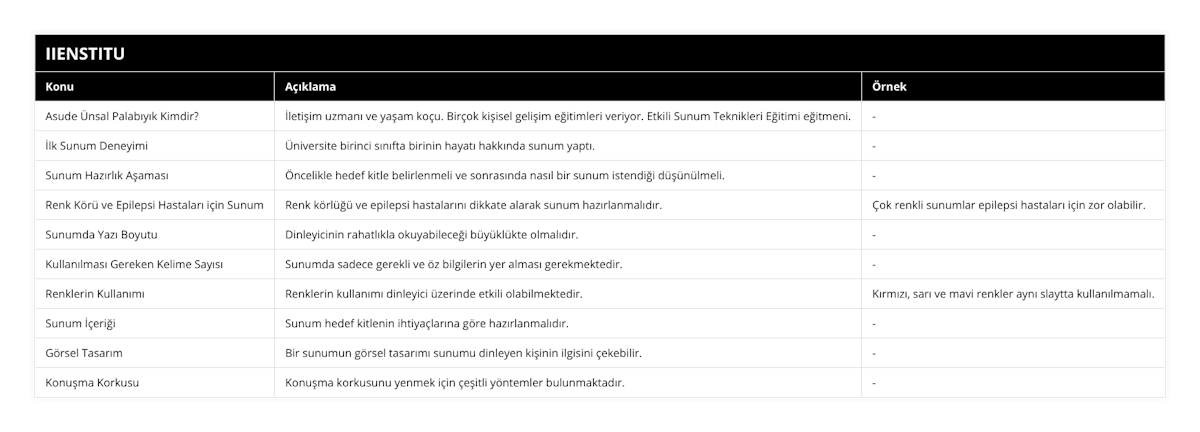Asude Ünsal Palabıyık Kimdir?, İletişim uzmanı ve yaşam koçu Birçok kişisel gelişim eğitimleri veriyor Etkili Sunum Teknikleri Eğitimi eğitmeni, -, İlk Sunum Deneyimi, Üniversite birinci sınıfta birinin hayatı hakkında sunum yaptı, -, Sunum Hazırlık Aşaması, Öncelikle hedef kitle belirlenmeli ve sonrasında nasıl bir sunum istendiği düşünülmeli, -, Renk Körü ve Epilepsi Hastaları için Sunum, Renk körlüğü ve epilepsi hastalarını dikkate alarak sunum hazırlanmalıdır, Çok renkli sunumlar epilepsi hastaları için zor olabilir, Sunumda Yazı Boyutu, Dinleyicinin rahatlıkla okuyabileceği büyüklükte olmalıdır, -, Kullanılması Gereken Kelime Sayısı, Sunumda sadece gerekli ve öz bilgilerin yer alması gerekmektedir, -, Renklerin Kullanımı, Renklerin kullanımı dinleyici üzerinde etkili olabilmektedir, Kırmızı, sarı ve mavi renkler aynı slaytta kullanılmamalı, Sunum İçeriği, Sunum hedef kitlenin ihtiyaçlarına göre hazırlanmalıdır, -, Görsel Tasarım, Bir sunumun görsel tasarımı sunumu dinleyen kişinin ilgisini çekebilir, -, Konuşma Korkusu, Konuşma korkusunu yenmek için çeşitli yöntemler bulunmaktadır, -