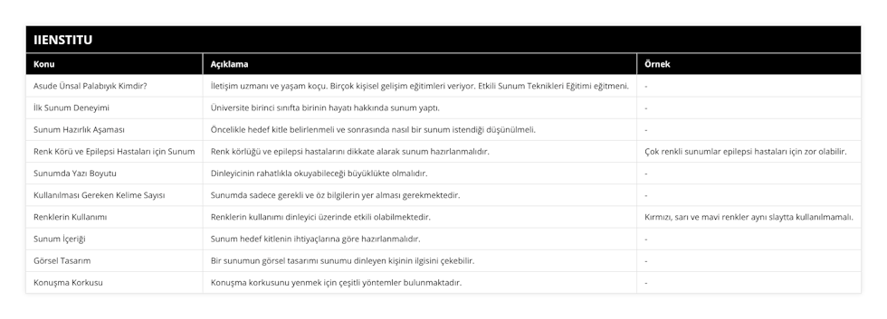 Asude Ünsal Palabıyık Kimdir?, İletişim uzmanı ve yaşam koçu Birçok kişisel gelişim eğitimleri veriyor Etkili Sunum Teknikleri Eğitimi eğitmeni, -, İlk Sunum Deneyimi, Üniversite birinci sınıfta birinin hayatı hakkında sunum yaptı, -, Sunum Hazırlık Aşaması, Öncelikle hedef kitle belirlenmeli ve sonrasında nasıl bir sunum istendiği düşünülmeli, -, Renk Körü ve Epilepsi Hastaları için Sunum, Renk körlüğü ve epilepsi hastalarını dikkate alarak sunum hazırlanmalıdır, Çok renkli sunumlar epilepsi hastaları için zor olabilir, Sunumda Yazı Boyutu, Dinleyicinin rahatlıkla okuyabileceği büyüklükte olmalıdır, -, Kullanılması Gereken Kelime Sayısı, Sunumda sadece gerekli ve öz bilgilerin yer alması gerekmektedir, -, Renklerin Kullanımı, Renklerin kullanımı dinleyici üzerinde etkili olabilmektedir, Kırmızı, sarı ve mavi renkler aynı slaytta kullanılmamalı, Sunum İçeriği, Sunum hedef kitlenin ihtiyaçlarına göre hazırlanmalıdır, -, Görsel Tasarım, Bir sunumun görsel tasarımı sunumu dinleyen kişinin ilgisini çekebilir, -, Konuşma Korkusu, Konuşma korkusunu yenmek için çeşitli yöntemler bulunmaktadır, -