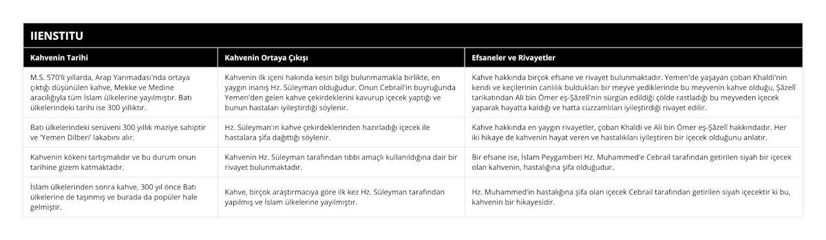 MS 570'li yıllarda, Arap Yarımadası'nda ortaya çıktığı düşünülen kahve, Mekke ve Medine aracılığıyla tüm İslam ülkelerine yayılmıştır Batı ülkelerindeki tarihi ise 300 yıllıktır, Kahvenin ilk içeni hakında kesin bilgi bulunmamakla birlikte, en yaygın inanış Hz Süleyman olduğudur Onun Cebrail'in buyruğunda Yemen'den gelen kahve çekirdeklerini kavurup içecek yaptığı ve bunun hastaları iyileştirdiği söylenir, Kahve hakkında birçok efsane ve rivayet bulunmaktadır Yemen'de yaşayan çoban Khaldi'nin kendi ve keçilerinin canlılık buldukları bir meyve yediklerinde bu meyvenin kahve olduğu, Şâzelî tarikatından Ali bin Ömer eş-Şâzelî'nin sürgün edildiği çölde rastladığı bu meyveden içecek yaparak hayatta kaldığı ve hatta cüzzamlıları iyileştirdiği rivayet edilir, Batı ülkelerindeki serüveni 300 yıllık maziye sahiptir ve 'Yemen Dilberi' lakabını alır, Hz Süleyman'ın kahve çekirdeklerinden hazırladığı içecek ile hastalara şifa dağıttığı söylenir, Kahve hakkında en yaygın rivayetler, çoban Khaldi ve Ali bin Ömer eş-Şâzelî hakkındadır Her iki hikaye de kahvenin hayat veren ve hastalıkları iyileştiren bir içecek olduğunu anlatır, Kahvenin kökeni tartışmalıdır ve bu durum onun tarihine gizem katmaktadır, Kahvenin Hz Süleyman tarafından tıbbi amaçlı kullanıldığına dair bir rivayet bulunmaktadır, Bir efsane ise, İslam Peygamberi Hz Muhammed'e Cebrail tarafından getirilen siyah bir içecek olan kahvenin, hastalığına şifa olduğudur, İslam ülkelerinden sonra kahve, 300 yıl önce Batı ülkelerine de taşınmış ve burada da popüler hale gelmiştir, Kahve, birçok araştırmacıya göre ilk kez Hz Süleyman tarafından yapılmış ve İslam ülkelerine yayılmıştır, Hz Muhammed'in hastalığına şifa olan içecek Cebrail tarafından getirilen siyah içecektir ki bu, kahvenin bir hikayesidir