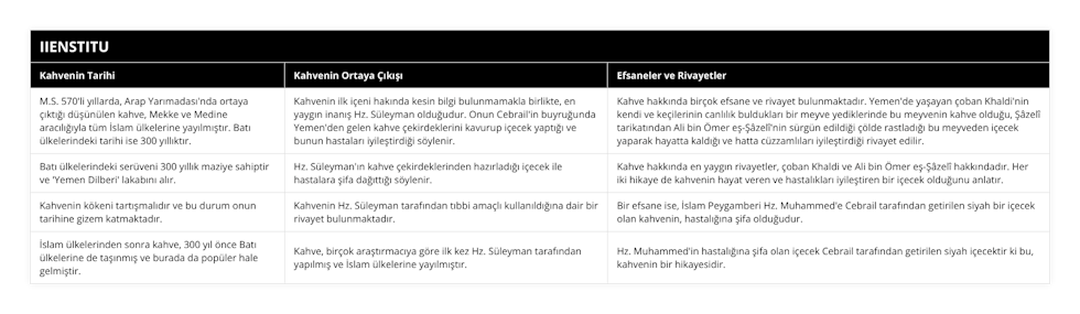 MS 570'li yıllarda, Arap Yarımadası'nda ortaya çıktığı düşünülen kahve, Mekke ve Medine aracılığıyla tüm İslam ülkelerine yayılmıştır Batı ülkelerindeki tarihi ise 300 yıllıktır, Kahvenin ilk içeni hakında kesin bilgi bulunmamakla birlikte, en yaygın inanış Hz Süleyman olduğudur Onun Cebrail'in buyruğunda Yemen'den gelen kahve çekirdeklerini kavurup içecek yaptığı ve bunun hastaları iyileştirdiği söylenir, Kahve hakkında birçok efsane ve rivayet bulunmaktadır Yemen'de yaşayan çoban Khaldi'nin kendi ve keçilerinin canlılık buldukları bir meyve yediklerinde bu meyvenin kahve olduğu, Şâzelî tarikatından Ali bin Ömer eş-Şâzelî'nin sürgün edildiği çölde rastladığı bu meyveden içecek yaparak hayatta kaldığı ve hatta cüzzamlıları iyileştirdiği rivayet edilir, Batı ülkelerindeki serüveni 300 yıllık maziye sahiptir ve 'Yemen Dilberi' lakabını alır, Hz Süleyman'ın kahve çekirdeklerinden hazırladığı içecek ile hastalara şifa dağıttığı söylenir, Kahve hakkında en yaygın rivayetler, çoban Khaldi ve Ali bin Ömer eş-Şâzelî hakkındadır Her iki hikaye de kahvenin hayat veren ve hastalıkları iyileştiren bir içecek olduğunu anlatır, Kahvenin kökeni tartışmalıdır ve bu durum onun tarihine gizem katmaktadır, Kahvenin Hz Süleyman tarafından tıbbi amaçlı kullanıldığına dair bir rivayet bulunmaktadır, Bir efsane ise, İslam Peygamberi Hz Muhammed'e Cebrail tarafından getirilen siyah bir içecek olan kahvenin, hastalığına şifa olduğudur, İslam ülkelerinden sonra kahve, 300 yıl önce Batı ülkelerine de taşınmış ve burada da popüler hale gelmiştir, Kahve, birçok araştırmacıya göre ilk kez Hz Süleyman tarafından yapılmış ve İslam ülkelerine yayılmıştır, Hz Muhammed'in hastalığına şifa olan içecek Cebrail tarafından getirilen siyah içecektir ki bu, kahvenin bir hikayesidir