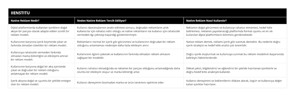 Dijital platformlarda kullanılan içeriklere doğal akışın bir parçası olarak adapte edilen ücretli bir reklam modeli, Kullanıcı davranışlarının analiz edilmesi sonucu, doğrudan reklamların artık kullanıcılar için rahatsız edici olduğu ve native reklamların ise kullanıcı için rahatsızlık vermeden ilgi çekmeyi başardığı gözlemlenmiştir, Reklamın doğal görünmesi ve kullanıcıyı rahatsız etmemesi, hedef kitle belirlemesi, reklamın yayınlanacağı platformda format uyumu ve en sık kullanılan dijital platformların bilinmesi gerekmektedir, Kullanıcının karşısına içerik biçiminde çıkan ve farkında olmadan tüketilen bir reklam modeli, Reklamların normal bir içerik gibi görünmesi ve kullanıcının doğrudan bir reklam olduğunu anlamaması nedeniyle daha fazla etkileşim alınır, Native reklam demek, reklamı içerik gibi sunmak demektir Bu nedenle doğru içerik stratejisi ve hedef kitle analizi çok önemlidir, Kullanıcıya rahatsızlık vermeden farkında olmadan marka bilinirliğini ve etkileşimi artıran bir reklam modeli, Kullanıcının ilgisini çekecek ve kullanıcının farkında olmadan reklam almasını sağlayan bir modeldir, Doğru içerik oluşturmak ve kullanıcıya sunmak bu reklam modelinin başarısında belirleyici faktörlerdendir, Kullanıcının karşısına doğal bir akış içerisinde çıkan ve doğrudan bir reklam olduğunu anlatmayan bir reklam modeli, Kullanıcı rahatsız olmadığında ve reklamın bir parçası olduğunu anlamadığında daha olumlu bir etkileşim oluşur ve marka bilinirliği artar, Dikkat çekici, bilgilendirici ve eğlendirici bir şekilde hazırlanan içeriklerle ve doğru hedef kitle analiziyle kullanılır, İçerik akışına doğal ve uyumlu bir şekilde entegre olan bir reklam modeli, Kullanıcı deneyimini bozmadan marka ve ürün tanıtımını optimize eder, Kullanıcı deneyimini ve beklentilerini dikkate alarak, özgün ve kullanıcıya değer katan içerikler hazırlanır