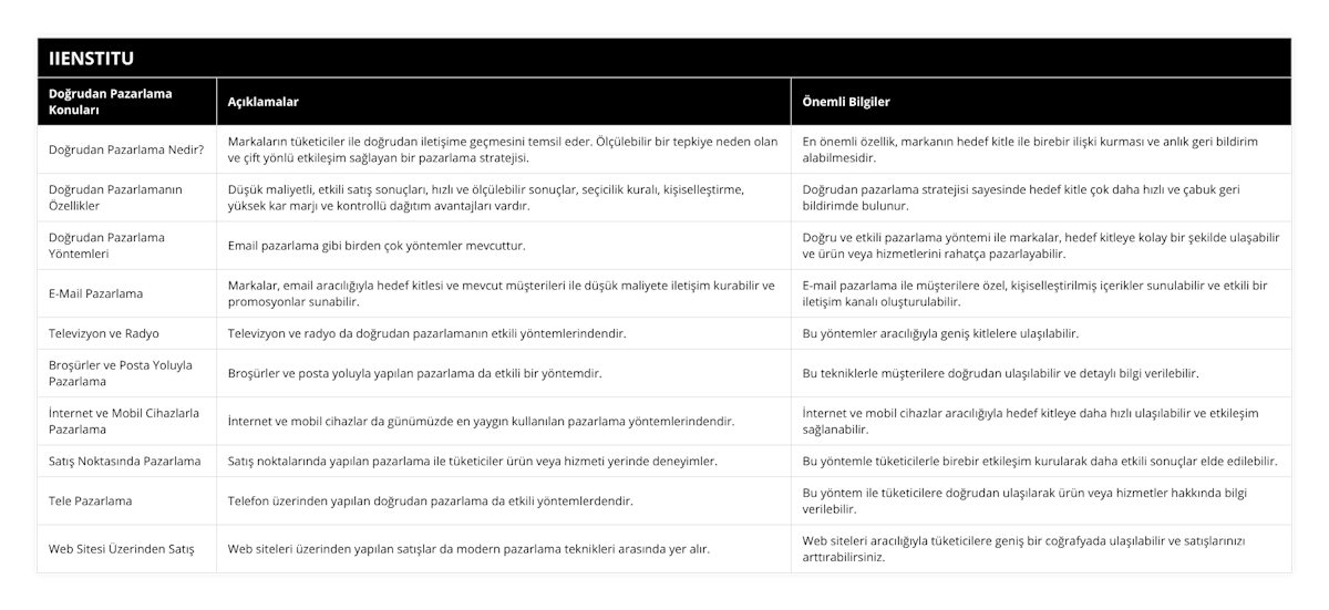 Doğrudan Pazarlama Nedir?, Markaların tüketiciler ile doğrudan iletişime geçmesini temsil eder Ölçülebilir bir tepkiye neden olan ve çift yönlü etkileşim sağlayan bir pazarlama stratejisi, En önemli özellik, markanın hedef kitle ile birebir ilişki kurması ve anlık geri bildirim alabilmesidir, Doğrudan Pazarlamanın Özellikler, Düşük maliyetli, etkili satış sonuçları, hızlı ve ölçülebilir sonuçlar, seçicilik kuralı, kişiselleştirme, yüksek kar marjı ve kontrollü dağıtım avantajları vardır, Doğrudan pazarlama stratejisi sayesinde hedef kitle çok daha hızlı ve çabuk geri bildirimde bulunur, Doğrudan Pazarlama Yöntemleri, Email pazarlama gibi birden çok yöntemler mevcuttur, Doğru ve etkili pazarlama yöntemi ile markalar, hedef kitleye kolay bir şekilde ulaşabilir ve ürün veya hizmetlerini rahatça pazarlayabilir, E-Mail Pazarlama, Markalar, email aracılığıyla hedef kitlesi ve mevcut müşterileri ile düşük maliyete iletişim kurabilir ve promosyonlar sunabilir, E-mail pazarlama ile müşterilere özel, kişiselleştirilmiş içerikler sunulabilir ve etkili bir iletişim kanalı oluşturulabilir, Televizyon ve Radyo, Televizyon ve radyo da doğrudan pazarlamanın etkili yöntemlerindendir, Bu yöntemler aracılığıyla geniş kitlelere ulaşılabilir, Broşürler ve Posta Yoluyla Pazarlama, Broşürler ve posta yoluyla yapılan pazarlama da etkili bir yöntemdir, Bu tekniklerle müşterilere doğrudan ulaşılabilir ve detaylı bilgi verilebilir, İnternet ve Mobil Cihazlarla Pazarlama, İnternet ve mobil cihazlar da günümüzde en yaygın kullanılan pazarlama yöntemlerindendir, İnternet ve mobil cihazlar aracılığıyla hedef kitleye daha hızlı ulaşılabilir ve etkileşim sağlanabilir, Satış Noktasında Pazarlama, Satış noktalarında yapılan pazarlama ile tüketiciler ürün veya hizmeti yerinde deneyimler, Bu yöntemle tüketicilerle birebir etkileşim kurularak daha etkili sonuçlar elde edilebilir, Tele Pazarlama, Telefon üzerinden yapılan doğrudan pazarlama da etkili yöntemlerdendir, Bu yöntem ile tüketicilere doğrudan ulaşılarak ürün veya hizmetler hakkında bilgi verilebilir, Web Sitesi Üzerinden Satış, Web siteleri üzerinden yapılan satışlar da modern pazarlama teknikleri arasında yer alır, Web siteleri aracılığıyla tüketicilere geniş bir coğrafyada ulaşılabilir ve satışlarınızı arttırabilirsiniz