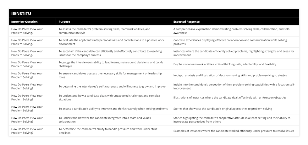 How Do Peers View Your Problem Solving?, To assess the candidate's problem-solving skills, teamwork abilities, and communication style, A comprehensive explanation demonstrating problem-solving skills, collaboration, and self-awareness, How Do Peers View Your Problem Solving?, To evaluate the applicant's interpersonal skills and contributions to a positive work environment, Concrete experiences displaying effective collaboration and communication while solving problems, How Do Peers View Your Problem Solving?, To ascertain if the candidate can efficiently and effectively contribute to resolving issues for the company's success, Instances where the candidate efficiently solved problems, highlighting strengths and areas for improvement, How Do Peers View Your Problem Solving?, To gauge the interviewee's ability to lead teams, make sound decisions, and tackle challenges, Emphasis on teamwork abilities, critical thinking skills, adaptability, and flexibility, How Do Peers View Your Problem Solving?, To ensure candidates possess the necessary skills for management or leadership roles, In-depth analysis and illustration of decision-making skills and problem-solving strategies, How Do Peers View Your Problem Solving?, To determine the interviewee's self-awareness and willingness to grow and improve, Insight into the candidate's perception of their problem-solving capabilities with a focus on self-improvement, How Do Peers View Your Problem Solving?, To understand how a candidate deals with unexpected challenges and complex situations, Illustrations of instances where the candidate dealt effectively with unforeseen obstacles, How Do Peers View Your Problem Solving?, To assess a candidate's ability to innovate and think creatively when solving problems, Stories that showcase the candidate's original approaches to problem-solving, How Do Peers View Your Problem Solving?, To understand how well the candidate integrates into a team and values collaboration, Stories highlighting the candidate's cooperative attitude in a team setting and their ability to incorporate perspectives from others, How Do Peers View Your Problem Solving?, To determine the candidate's ability to handle pressure and work under strict timelines, Examples of instances where the candidate worked efficiently under pressure to resolve issues