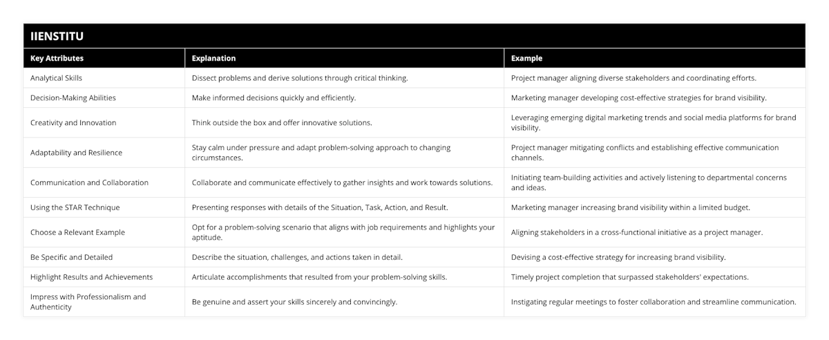 Analytical Skills, Dissect problems and derive solutions through critical thinking, Project manager aligning diverse stakeholders and coordinating efforts, Decision-Making Abilities, Make informed decisions quickly and efficiently, Marketing manager developing cost-effective strategies for brand visibility, Creativity and Innovation, Think outside the box and offer innovative solutions, Leveraging emerging digital marketing trends and social media platforms for brand visibility, Adaptability and Resilience, Stay calm under pressure and adapt problem-solving approach to changing circumstances, Project manager mitigating conflicts and establishing effective communication channels, Communication and Collaboration, Collaborate and communicate effectively to gather insights and work towards solutions, Initiating team-building activities and actively listening to departmental concerns and ideas, Using the STAR Technique, Presenting responses with details of the Situation, Task, Action, and Result, Marketing manager increasing brand visibility within a limited budget, Choose a Relevant Example, Opt for a problem-solving scenario that aligns with job requirements and highlights your aptitude,  Aligning stakeholders in a cross-functional initiative as a project manager, Be Specific and Detailed, Describe the situation, challenges, and actions taken in detail, Devising a cost-effective strategy for increasing brand visibility, Highlight Results and Achievements, Articulate accomplishments that resulted from your problem-solving skills, Timely project completion that surpassed stakeholders' expectations, Impress with Professionalism and Authenticity, Be genuine and assert your skills sincerely and convincingly, Instigating regular meetings to foster collaboration and streamline communication