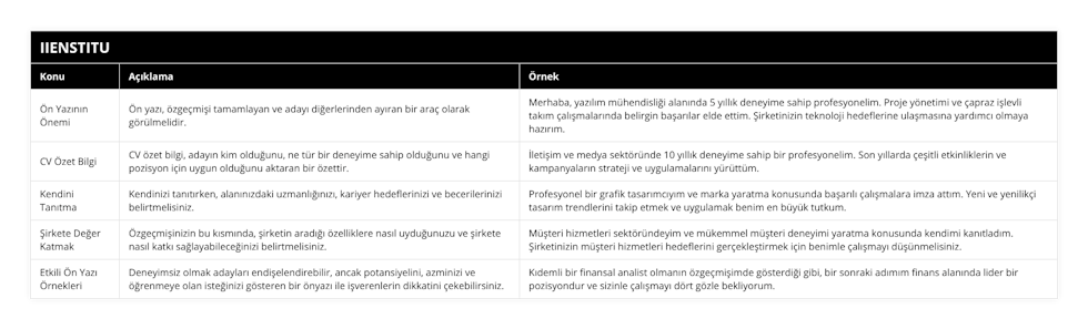 Ön Yazının Önemi, Ön yazı, özgeçmişi tamamlayan ve adayı diğerlerinden ayıran bir araç olarak görülmelidir, Merhaba, yazılım mühendisliği alanında 5 yıllık deneyime sahip profesyonelim Proje yönetimi ve çapraz işlevli takım çalışmalarında belirgin başarılar elde ettim Şirketinizin teknoloji hedeflerine ulaşmasına yardımcı olmaya hazırım, CV Özet Bilgi, CV özet bilgi, adayın kim olduğunu, ne tür bir deneyime sahip olduğunu ve hangi pozisyon için uygun olduğunu aktaran bir özettir, İletişim ve medya sektöründe 10 yıllık deneyime sahip bir profesyonelim Son yıllarda çeşitli etkinliklerin ve kampanyaların strateji ve uygulamalarını yürüttüm, Kendini Tanıtma, Kendinizi tanıtırken, alanınızdaki uzmanlığınızı, kariyer hedeflerinizi ve becerilerinizi belirtmelisiniz, Profesyonel bir grafik tasarımcıyım ve marka yaratma konusunda başarılı çalışmalara imza attım Yeni ve yenilikçi tasarım trendlerini takip etmek ve uygulamak benim en büyük tutkum, Şirkete Değer Katmak, Özgeçmişinizin bu kısmında, şirketin aradığı özelliklere nasıl uyduğunuzu ve şirkete nasıl katkı sağlayabileceğinizi belirtmelisiniz, Müşteri hizmetleri sektöründeyim ve mükemmel müşteri deneyimi yaratma konusunda kendimi kanıtladım Şirketinizin müşteri hizmetleri hedeflerini gerçekleştirmek için benimle çalışmayı düşünmelisiniz, Etkili Ön Yazı Örnekleri, Deneyimsiz olmak adayları endişelendirebilir, ancak potansiyelini, azminizi ve öğrenmeye olan isteğinizi gösteren bir önyazı ile işverenlerin dikkatini çekebilirsiniz, Kıdemli bir finansal analist olmanın özgeçmişimde gösterdiği gibi, bir sonraki adımım finans alanında lider bir pozisyondur ve sizinle çalışmayı dört gözle bekliyorum