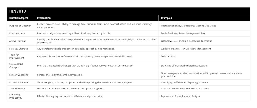 Purpose of Question, Reflects on candidate's ability to manage time, prioritize tasks, avoid procrastination and maintain efficiency under pressure, Prioritization skills, Multitasking, Meeting Due Dates, Interview Level, Relevant to all job interviews regardless of industry, hierarchy or role, Fresh Graduate, Senior Management Role, Answer Format, Identify specific time habit change, describe the process of its implementation and highlight the impact it had on your work life, Eisenhower Box principle, Pomodoro Technique, Strategy Changes, Any transformational paradigms in strategic approach can be mentioned, Work-life Balance, New Workflow Management, Tools for Improvement, Any particular tools or software that aid in improving time management can be discussed, Trello, Asana, Simple Habit Changes, Even the simplest habit changes that brought significant improvements can be mentioned, Switching off non-work-related notifications, Similar Questions, Phrases that imply the same interrogation, Time management habit that transformed/ improved/ revolutionized/ altered your work life, Proactive Attitude, Showcase your proactive, disciplined and self-improving characteristic that sets you apart, Identifying Inefficiencies, Exploring Solutions, Task Efficiency, Describe the improvements experienced post prioritizing tasks, Increased Productivity, Reduced Stress Levels, Enhancing Productivity, Effects of taking regular breaks on efficiency and productivity, Rejuvenated Focus, Reduced Fatigue