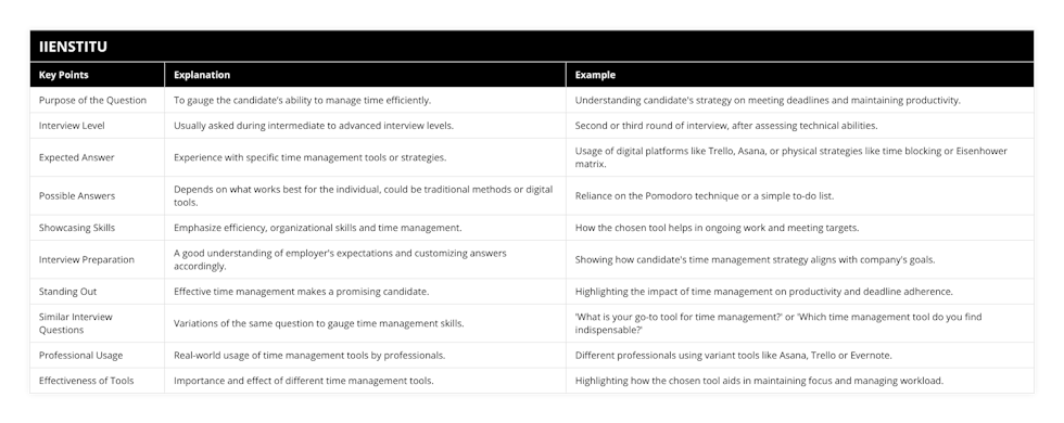 Purpose of the Question, To gauge the candidate’s ability to manage time efficiently, Understanding candidate's strategy on meeting deadlines and maintaining productivity, Interview Level, Usually asked during intermediate to advanced interview levels, Second or third round of interview, after assessing technical abilities, Expected Answer, Experience with specific time management tools or strategies, Usage of digital platforms like Trello, Asana, or physical strategies like time blocking or Eisenhower matrix, Possible Answers, Depends on what works best for the individual, could be traditional methods or digital tools, Reliance on the Pomodoro technique or a simple to-do list, Showcasing Skills, Emphasize efficiency, organizational skills and time management, How the chosen tool helps in ongoing work and meeting targets, Interview Preparation, A good understanding of employer's expectations and customizing answers accordingly, Showing how candidate's time management strategy aligns with company's goals, Standing Out, Effective time management makes a promising candidate, Highlighting the impact of time management on productivity and deadline adherence, Similar Interview Questions, Variations of the same question to gauge time management skills, 'What is your go-to tool for time management?' or 'Which time management tool do you find indispensable?', Professional Usage, Real-world usage of time management tools by professionals, Different professionals using variant tools like Asana, Trello or Evernote, Effectiveness of Tools, Importance and effect of different time management tools, Highlighting how the chosen tool aids in maintaining focus and managing workload