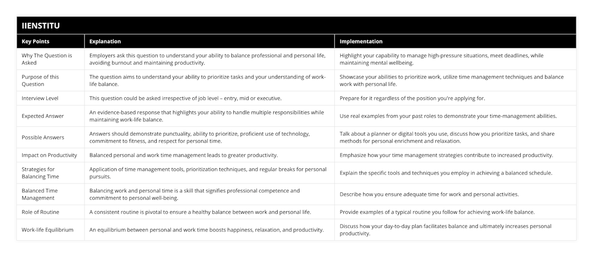 Why The Question is Asked, Employers ask this question to understand your ability to balance professional and personal life, avoiding burnout and maintaining productivity, Highlight your capability to manage high-pressure situations, meet deadlines, while maintaining mental wellbeing, Purpose of this Question, The question aims to understand your ability to prioritize tasks and your understanding of work-life balance, Showcase your abilities to prioritize work, utilize time management techniques and balance work with personal life, Interview Level, This question could be asked irrespective of job level – entry, mid or executive, Prepare for it regardless of the position you're applying for, Expected Answer, An evidence-based response that highlights your ability to handle multiple responsibilities while maintaining work-life balance, Use real examples from your past roles to demonstrate your time-management abilities, Possible Answers, Answers should demonstrate punctuality, ability to prioritize, proficient use of technology, commitment to fitness, and respect for personal time, Talk about a planner or digital tools you use, discuss how you prioritize tasks, and share methods for personal enrichment and relaxation, Impact on Productivity, Balanced personal and work time management leads to greater productivity, Emphasize how your time management strategies contribute to increased productivity, Strategies for Balancing Time, Application of time management tools, prioritization techniques, and regular breaks for personal pursuits, Explain the specific tools and techniques you employ in achieving a balanced schedule, Balanced Time Management, Balancing work and personal time is a skill that signifies professional competence and commitment to personal well-being, Describe how you ensure adequate time for work and personal activities, Role of Routine, A consistent routine is pivotal to ensure a healthy balance between work and personal life, Provide examples of a typical routine you follow for achieving work-life balance, Work-life Equilibrium, An equilibrium between personal and work time boosts happiness, relaxation, and productivity, Discuss how your day-to-day plan facilitates balance and ultimately increases personal productivity