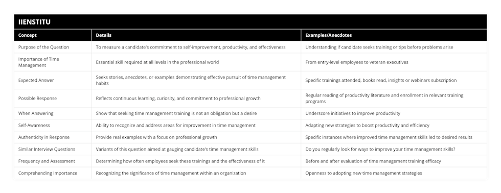 Purpose of the Question, To measure a candidate's commitment to self-improvement, productivity, and effectiveness, Understanding if candidate seeks training or tips before problems arise, Importance of Time Management, Essential skill required at all levels in the professional world, From entry-level employees to veteran executives, Expected Answer, Seeks stories, anecdotes, or examples demonstrating effective pursuit of time management habits, Specific trainings attended, books read, insights or webinars subscription, Possible Response, Reflects continuous learning, curiosity, and commitment to professional growth, Regular reading of productivity literature and enrollment in relevant training programs, When Answering, Show that seeking time management training is not an obligation but a desire, Underscore initiatives to improve productivity, Self-Awareness, Ability to recognize and address areas for improvement in time management, Adapting new strategies to boost productivity and efficiency, Authenticity in Response, Provide real examples with a focus on professional growth, Specific instances where improved time management skills led to desired results, Similar Interview Questions, Variants of this question aimed at gauging candidate's time management skills, Do you regularly look for ways to improve your time management skills?, Frequency and Assessment, Determining how often employees seek these trainings and the effectiveness of it, Before and after evaluation of time management training efficacy, Comprehending Importance, Recognizing the significance of time management within an organization, Openness to adopting new time management strategies