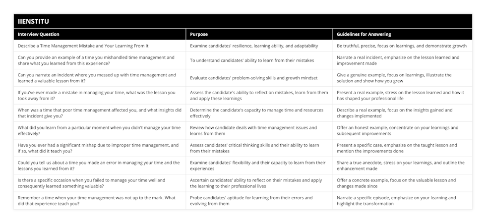 Describe a Time Management Mistake and Your Learning From It, Examine candidates' resilience, learning ability, and adaptability, Be truthful, precise, focus on learnings, and demonstrate growth, Can you provide an example of a time you mishandled time management and share what you learned from this experience?, To understand candidates' ability to learn from their mistakes, Narrate a real incident, emphasize on the lesson learned and improvement made, Can you narrate an incident where you messed up with time management and learned a valuable lesson from it?, Evaluate candidates' problem-solving skills and growth mindset, Give a genuine example, focus on learnings, illustrate the solution and show how you grew, If you've ever made a mistake in managing your time, what was the lesson you took away from it?, Assess the candidate's ability to reflect on mistakes, learn from them and apply these learnings, Present a real example, stress on the lesson learned and how it has shaped your professional life, When was a time that poor time management affected you, and what insights did that incident give you?, Determine the candidate's capacity to manage time and resources effectively, Describe a real example, focus on the insights gained and changes implemented, What did you learn from a particular moment when you didn't manage your time effectively?, Review how candidate deals with time management issues and learns from them, Offer an honest example, concentrate on your learnings and subsequent improvements, Have you ever had a significant mishap due to improper time management, and if so, what did it teach you?, Assess candidates' critical thinking skills and their ability to learn from their mistakes, Present a specific case, emphasize on the taught lesson and mention the improvements done, Could you tell us about a time you made an error in managing your time and the lessons you learned from it?, Examine candidates' flexibility and their capacity to learn from their experiences, Share a true anecdote, stress on your learnings, and outline the enhancement made, Is there a specific occasion when you failed to manage your time well and consequently learned something valuable?, Ascertain candidates' ability to reflect on their mistakes and apply the learning to their professional lives, Offer a concrete example, focus on the valuable lesson and changes made since, Remember a time when your time management was not up to the mark What did that experience teach you?, Probe candidates' aptitude for learning from their errors and evolving from them, Narrate a specific episode, emphasize on your learning and highlight the transformation