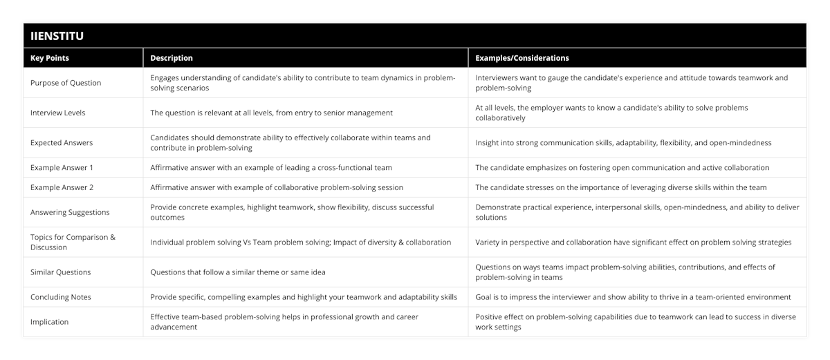 Purpose of Question, Engages understanding of candidate's ability to contribute to team dynamics in problem-solving scenarios, Interviewers want to gauge the candidate's experience and attitude towards teamwork and problem-solving, Interview Levels, The question is relevant at all levels, from entry to senior management, At all levels, the employer wants to know a candidate's ability to solve problems collaboratively, Expected Answers, Candidates should demonstrate ability to effectively collaborate within teams and contribute in problem-solving, Insight into strong communication skills, adaptability, flexibility, and open-mindedness, Example Answer 1, Affirmative answer with an example of leading a cross-functional team, The candidate emphasizes on fostering open communication and active collaboration, Example Answer 2, Affirmative answer with example of collaborative problem-solving session, The candidate stresses on the importance of leveraging diverse skills within the team, Answering Suggestions, Provide concrete examples, highlight teamwork, show flexibility, discuss successful outcomes, Demonstrate practical experience, interpersonal skills, open-mindedness, and ability to deliver solutions, Topics for Comparison & Discussion, Individual problem solving Vs Team problem solving; Impact of diversity & collaboration, Variety in perspective and collaboration have significant effect on problem solving strategies, Similar Questions, Questions that follow a similar theme or same idea, Questions on ways teams impact problem-solving abilities, contributions, and effects of problem-solving in teams, Concluding Notes, Provide specific, compelling examples and highlight your teamwork and adaptability skills, Goal is to impress the interviewer and show ability to thrive in a team-oriented environment, Implication, Effective team-based problem-solving helps in professional growth and career advancement, Positive effect on problem-solving capabilities due to teamwork can lead to success in diverse work settings