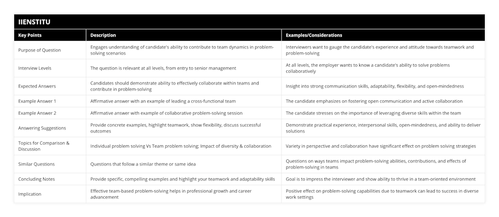 Purpose of Question, Engages understanding of candidate's ability to contribute to team dynamics in problem-solving scenarios, Interviewers want to gauge the candidate's experience and attitude towards teamwork and problem-solving, Interview Levels, The question is relevant at all levels, from entry to senior management, At all levels, the employer wants to know a candidate's ability to solve problems collaboratively, Expected Answers, Candidates should demonstrate ability to effectively collaborate within teams and contribute in problem-solving, Insight into strong communication skills, adaptability, flexibility, and open-mindedness, Example Answer 1, Affirmative answer with an example of leading a cross-functional team, The candidate emphasizes on fostering open communication and active collaboration, Example Answer 2, Affirmative answer with example of collaborative problem-solving session, The candidate stresses on the importance of leveraging diverse skills within the team, Answering Suggestions, Provide concrete examples, highlight teamwork, show flexibility, discuss successful outcomes, Demonstrate practical experience, interpersonal skills, open-mindedness, and ability to deliver solutions, Topics for Comparison & Discussion, Individual problem solving Vs Team problem solving; Impact of diversity & collaboration, Variety in perspective and collaboration have significant effect on problem solving strategies, Similar Questions, Questions that follow a similar theme or same idea, Questions on ways teams impact problem-solving abilities, contributions, and effects of problem-solving in teams, Concluding Notes, Provide specific, compelling examples and highlight your teamwork and adaptability skills, Goal is to impress the interviewer and show ability to thrive in a team-oriented environment, Implication, Effective team-based problem-solving helps in professional growth and career advancement, Positive effect on problem-solving capabilities due to teamwork can lead to success in diverse work settings