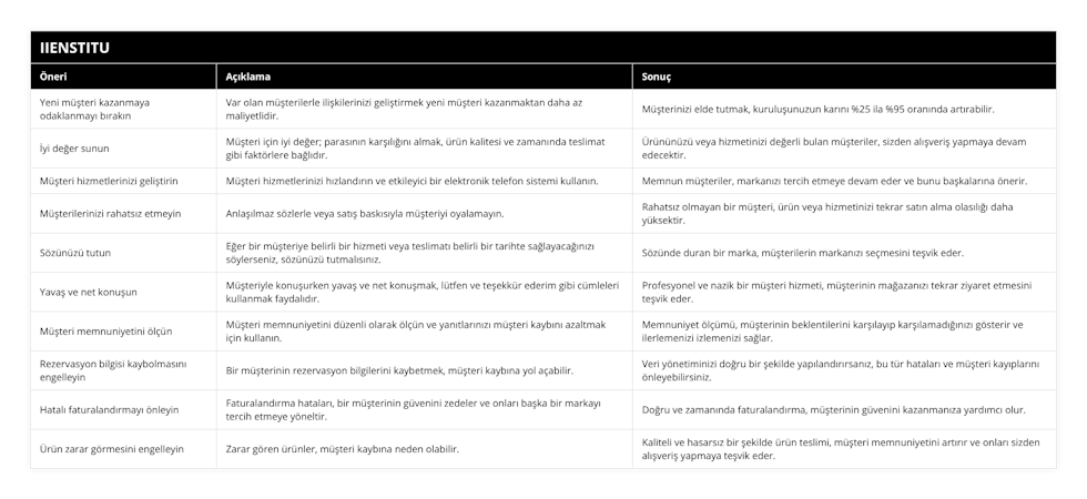 Yeni müşteri kazanmaya odaklanmayı bırakın, Var olan müşterilerle ilişkilerinizi geliştirmek yeni müşteri kazanmaktan daha az maliyetlidir , Müşterinizi elde tutmak, kuruluşunuzun karını %25 ila %95 oranında artırabilir, İyi değer sunun, Müşteri için iyi değer; parasının karşılığını almak, ürün kalitesi ve zamanında teslimat gibi faktörlere bağlıdır, Ürününüzü veya hizmetinizi değerli bulan müşteriler, sizden alışveriş yapmaya devam edecektir, Müşteri hizmetlerinizi geliştirin, Müşteri hizmetlerinizi hızlandırın ve etkileyici bir elektronik telefon sistemi kullanın , Memnun müşteriler, markanızı tercih etmeye devam eder ve bunu başkalarına önerir, Müşterilerinizi rahatsız etmeyin, Anlaşılmaz sözlerle veya satış baskısıyla müşteriyi oyalamayın , Rahatsız olmayan bir müşteri, ürün veya hizmetinizi tekrar satın alma olasılığı daha yüksektir, Sözünüzü tutun, Eğer bir müşteriye belirli bir hizmeti veya teslimatı belirli bir tarihte sağlayacağınızı söylerseniz, sözünüzü tutmalısınız , Sözünde duran bir marka, müşterilerin markanızı seçmesini teşvik eder, Yavaş ve net konuşun, Müşteriyle konuşurken yavaş ve net konuşmak, lütfen ve teşekkür ederim gibi cümleleri kullanmak faydalıdır, Profesyonel ve nazik bir müşteri hizmeti, müşterinin mağazanızı tekrar ziyaret etmesini teşvik eder, Müşteri memnuniyetini ölçün, Müşteri memnuniyetini düzenli olarak ölçün ve yanıtlarınızı müşteri kaybını azaltmak için kullanın , Memnuniyet ölçümü, müşterinin beklentilerini karşılayıp karşılamadığınızı gösterir ve ilerlemenizi izlemenizi sağlar, Rezervasyon bilgisi kaybolmasını engelleyin, Bir müşterinin rezervasyon bilgilerini kaybetmek, müşteri kaybına yol açabilir, Veri yönetiminizi doğru bir şekilde yapılandırırsanız, bu tür hataları ve müşteri kayıplarını önleyebilirsiniz, Hatalı faturalandırmayı önleyin, Faturalandırma hataları, bir müşterinin güvenini zedeler ve onları başka bir markayı tercih etmeye yöneltir, Doğru ve zamanında faturalandırma, müşterinin güvenini kazanmanıza yardımcı olur, Ürün zarar görmesini engelleyin, Zarar gören ürünler, müşteri kaybına neden olabilir, Kaliteli ve hasarsız bir şekilde ürün teslimi, müşteri memnuniyetini artırır ve onları sizden alışveriş yapmaya teşvik eder