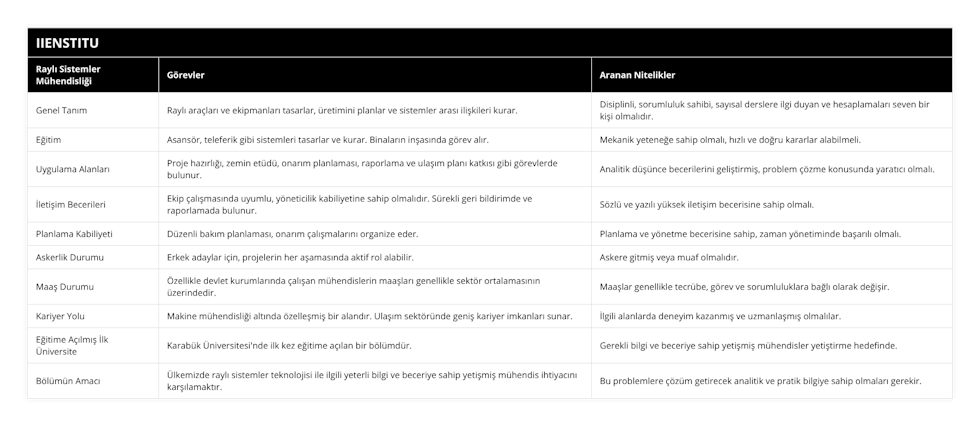 Genel Tanım, Raylı araçları ve ekipmanları tasarlar, üretimini planlar ve sistemler arası ilişkileri kurar, Disiplinli, sorumluluk sahibi, sayısal derslere ilgi duyan ve hesaplamaları seven bir kişi olmalıdır, Eğitim, Asansör, teleferik gibi sistemleri tasarlar ve kurar Binaların inşasında görev alır, Mekanik yeteneğe sahip olmalı, hızlı ve doğru kararlar alabilmeli, Uygulama Alanları, Proje hazırlığı, zemin etüdü, onarım planlaması, raporlama ve ulaşım planı katkısı gibi görevlerde bulunur, Analitik düşünce becerilerini geliştirmiş, problem çözme konusunda yaratıcı olmalı, İletişim Becerileri, Ekip çalışmasında uyumlu, yöneticilik kabiliyetine sahip olmalıdır Sürekli geri bildirimde ve raporlamada bulunur, Sözlü ve yazılı yüksek iletişim becerisine sahip olmalı, Planlama Kabiliyeti, Düzenli bakım planlaması, onarım çalışmalarını organize eder, Planlama ve yönetme becerisine sahip, zaman yönetiminde başarılı olmalı, Askerlik Durumu, Erkek adaylar için, projelerin her aşamasında aktif rol alabilir, Askere gitmiş veya muaf olmalıdır, Maaş Durumu, Özellikle devlet kurumlarında çalışan mühendislerin maaşları genellikle sektör ortalamasının üzerindedir, Maaşlar genellikle tecrübe, görev ve sorumluluklara bağlı olarak değişir, Kariyer Yolu, Makine mühendisliği altında özelleşmiş bir alandır Ulaşım sektöründe geniş kariyer imkanları sunar, İlgili alanlarda deneyim kazanmış ve uzmanlaşmış olmalılar, Eğitime Açılmış İlk Üniversite, Karabük Üniversitesi'nde ilk kez eğitime açılan bir bölümdür, Gerekli bilgi ve beceriye sahip yetişmiş mühendisler yetiştirme hedefinde, Bölümün Amacı, Ülkemizde raylı sistemler teknolojisi ile ilgili yeterli bilgi ve beceriye sahip yetişmiş mühendis ihtiyacını karşılamaktır, Bu problemlere çözüm getirecek analitik ve pratik bilgiye sahip olmaları gerekir