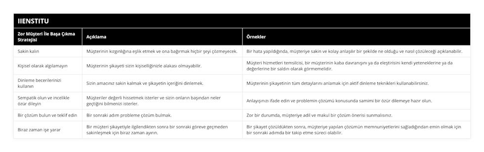 Sakin kalın, Müşterinin kızgınlığına eşlik etmek ve ona bağırmak hiçbir şeyi çözmeyecek, Bir hata yapıldığında, müşteriye sakin ve kolay anlaşılır bir şekilde ne olduğu ve nasıl çözüleceği açıklanabilir, Kişisel olarak algılamayın, Müşterinin şikayeti sizin kişiselliğinizle alakası olmayabilir, Müşteri hizmetleri temsilcisi, bir müşterinin kaba davranışını ya da eleştirisini kendi yeteneklerine ya da değerlerine bir saldırı olarak görmemelidir, Dinleme becerilerinizi kullanın, Sizin amacınız sakin kalmak ve şikayetin içeriğini dinlemek, Müşterinin şikayetinin tüm detaylarını anlamak için aktif dinleme teknikleri kullanabilirsiniz, Sempatik olun ve incelikle özür dileyin, Müşteriler değerli hissetmek isterler ve sizin onların başından neler geçtiğini bilmenizi isterler, Anlayışınızı ifade edin ve problemin çözümü konusunda samimi bir özür dilemeye hazır olun, Bir çözüm bulun ve teklif edin, Bir sonraki adım probleme çözüm bulmak, Zor bir durumda, müşteriye adil ve makul bir çözüm önerisi sunmalısınız, Biraz zaman işe yarar, Bir müşteri şikayetiyle ilgilendikten sonra bir sonraki göreve geçmeden sakinleşmek için biraz zaman ayırın, Bir şikayet çözüldükten sonra, müşteriye yapılan çözümün memnuniyetlerini sağladığından emin olmak için bir sonraki adımda bir takip etme süreci olabilir