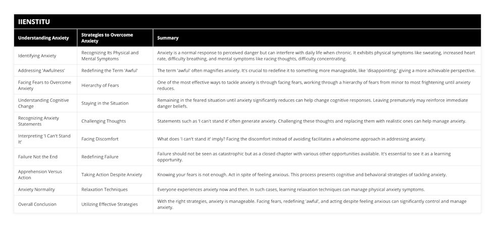 Identifying Anxiety, Recognizing Its Physical and Mental Symptoms, Anxiety is a normal response to perceived danger but can interfere with daily life when chronic It exhibits physical symptoms like sweating, increased heart rate, difficulty breathing, and mental symptoms like racing thoughts, difficulty concentrating, Addressing 'Awfulness', Redefining the Term 'Awful', The term 'awful' often magnifies anxiety It's crucial to redefine it to something more manageable, like 'disappointing,' giving a more achievable perspective, Facing Fears to Overcome Anxiety, Hierarchy of Fears, One of the most effective ways to tackle anxiety is through facing fears, working through a hierarchy of fears from minor to most frightening until anxiety reduces, Understanding Cognitive Change, Staying in the Situation, Remaining in the feared situation until anxiety significantly reduces can help change cognitive responses Leaving prematurely may reinforce immediate danger beliefs, Recognizing Anxiety Statements, Challenging Thoughts, Statements such as ‘I can't stand it’ often generate anxiety Challenging these thoughts and replacing them with realistic ones can help manage anxiety, Interpreting 'I Can't Stand It', Facing Discomfort, What does 'I can't stand it' imply? Facing the discomfort instead of avoiding facilitates a wholesome approach in addressing anxiety, Failure Not the End, Redefining Failure, Failure should not be seen as catastrophic but as a closed chapter with various other opportunities available It's essential to see it as a learning opportunity, Apprehension Versus Action, Taking Action Despite Anxiety, Knowing your fears is not enough Act in spite of feeling anxious This process presents cognitive and behavioral strategies of tackling anxiety, Anxiety Normality, Relaxation Techniques, Everyone experiences anxiety now and then In such cases, learning relaxation techniques can manage physical anxiety symptoms, Overall Conclusion, Utilizing Effective Strategies, With the right strategies, anxiety is manageable Facing fears, redefining 'awful', and acting despite feeling anxious can significantly control and manage anxiety