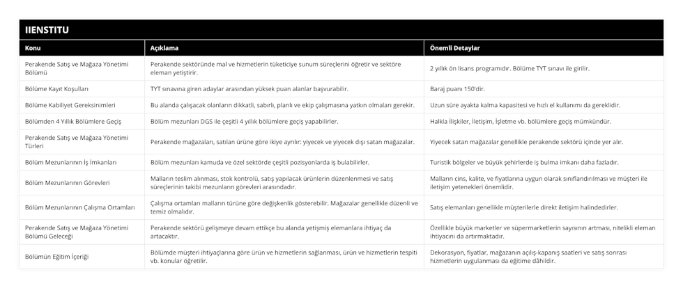 Perakende Satış ve Mağaza Yönetimi Bölümü, Perakende sektöründe mal ve hizmetlerin tüketiciye sunum süreçlerini öğretir ve sektöre eleman yetiştirir, 2 yıllık ön lisans programıdır Bölüme TYT sınavı ile girilir, Bölüme Kayıt Koşulları, TYT sınavına giren adaylar arasından yüksek puan alanlar başvurabilir, Baraj puanı 150'dir, Bölüme Kabiliyet Gereksinimleri, Bu alanda çalışacak olanların dikkatli, sabırlı, planlı ve ekip çalışmasına yatkın olmaları gerekir, Uzun süre ayakta kalma kapasitesi ve hızlı el kullanımı da gereklidir, Bölümden 4 Yıllık Bölümlere Geçiş, Bölüm mezunları DGS ile çeşitli 4 yıllık bölümlere geçiş yapabilirler, Halkla İlişkiler, İletişim, İşletme vb bölümlere geçiş mümkündür, Perakende Satış ve Mağaza Yönetimi Türleri, Perakende mağazaları, satılan ürüne göre ikiye ayrılır: yiyecek ve yiyecek dışı satan mağazalar, Yiyecek satan mağazalar genellikle perakende sektörü içinde yer alır, Bölüm Mezunlarının İş İmkanları, Bölüm mezunları kamuda ve özel sektörde çeşitli pozisyonlarda iş bulabilirler, Turistik bölgeler ve büyük şehirlerde iş bulma imkanı daha fazladır, Bölüm Mezunlarının Görevleri, Malların teslim alınması, stok kontrolü, satış yapılacak ürünlerin düzenlenmesi ve satış süreçlerinin takibi mezunların görevleri arasındadır, Malların cins, kalite, ve fiyatlarına uygun olarak sınıflandırılması ve müşteri ile iletişim yetenekleri önemlidir, Bölüm Mezunlarının Çalışma Ortamları, Çalışma ortamları malların türüne göre değişkenlik gösterebilir Mağazalar genellikle düzenli ve temiz olmalıdır, Satış elemanları genellikle müşterilerle direkt iletişim halindedirler, Perakende Satış ve Mağaza Yönetimi Bölümü Geleceği, Perakende sektörü gelişmeye devam ettikçe bu alanda yetişmiş elemanlara ihtiyaç da artacaktır, Özellikle büyük marketler ve süpermarketlerin sayısının artması, nitelikli eleman ihtiyacını da artırmaktadır, Bölümün Eğitim İçeriği, Bölümde müşteri ihtiyaçlarına göre ürün ve hizmetlerin sağlanması, ürün ve hizmetlerin tespiti vb konular öğretilir, Dekorasyon, fiyatlar, mağazanın açılış-kapanış saatleri ve satış sonrası hizmetlerin uygulanması da eğitime dâhildir