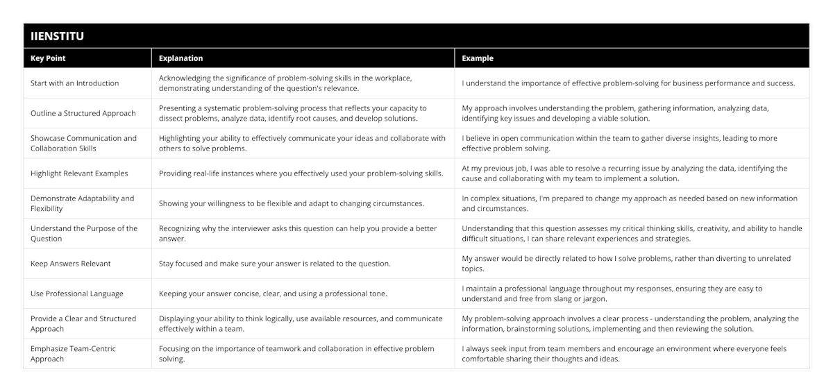 Start with an Introduction, Acknowledging the significance of problem-solving skills in the workplace, demonstrating understanding of the question's relevance, I understand the importance of effective problem-solving for business performance and success, Outline a Structured Approach, Presenting a systematic problem-solving process that reflects your capacity to dissect problems, analyze data, identify root causes, and develop solutions, My approach involves understanding the problem, gathering information, analyzing data, identifying key issues and developing a viable solution, Showcase Communication and Collaboration Skills, Highlighting your ability to effectively communicate your ideas and collaborate with others to solve problems, I believe in open communication within the team to gather diverse insights, leading to more effective problem solving, Highlight Relevant Examples, Providing real-life instances where you effectively used your problem-solving skills, At my previous job, I was able to resolve a recurring issue by analyzing the data, identifying the cause and collaborating with my team to implement a solution, Demonstrate Adaptability and Flexibility, Showing your willingness to be flexible and adapt to changing circumstances, In complex situations, I'm prepared to change my approach as needed based on new information and circumstances, Understand the Purpose of the Question, Recognizing why the interviewer asks this question can help you provide a better answer, Understanding that this question assesses my critical thinking skills, creativity, and ability to handle difficult situations, I can share relevant experiences and strategies, Keep Answers Relevant, Stay focused and make sure your answer is related to the question, My answer would be directly related to how I solve problems, rather than diverting to unrelated topics, Use Professional Language, Keeping your answer concise, clear, and using a professional tone, I maintain a professional language throughout my responses, ensuring they are easy to understand and free from slang or jargon, Provide a Clear and Structured Approach, Displaying your ability to think logically, use available resources, and communicate effectively within a team, My problem-solving approach involves a clear process - understanding the problem, analyzing the information, brainstorming solutions, implementing and then reviewing the solution, Emphasize Team-Centric Approach, Focusing on the importance of teamwork and collaboration in effective problem solving, I always seek input from team members and encourage an environment where everyone feels comfortable sharing their thoughts and ideas