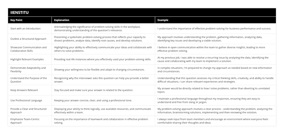 Start with an Introduction, Acknowledging the significance of problem-solving skills in the workplace, demonstrating understanding of the question's relevance, I understand the importance of effective problem-solving for business performance and success, Outline a Structured Approach, Presenting a systematic problem-solving process that reflects your capacity to dissect problems, analyze data, identify root causes, and develop solutions, My approach involves understanding the problem, gathering information, analyzing data, identifying key issues and developing a viable solution, Showcase Communication and Collaboration Skills, Highlighting your ability to effectively communicate your ideas and collaborate with others to solve problems, I believe in open communication within the team to gather diverse insights, leading to more effective problem solving, Highlight Relevant Examples, Providing real-life instances where you effectively used your problem-solving skills, At my previous job, I was able to resolve a recurring issue by analyzing the data, identifying the cause and collaborating with my team to implement a solution, Demonstrate Adaptability and Flexibility, Showing your willingness to be flexible and adapt to changing circumstances, In complex situations, I'm prepared to change my approach as needed based on new information and circumstances, Understand the Purpose of the Question, Recognizing why the interviewer asks this question can help you provide a better answer, Understanding that this question assesses my critical thinking skills, creativity, and ability to handle difficult situations, I can share relevant experiences and strategies, Keep Answers Relevant, Stay focused and make sure your answer is related to the question, My answer would be directly related to how I solve problems, rather than diverting to unrelated topics, Use Professional Language, Keeping your answer concise, clear, and using a professional tone, I maintain a professional language throughout my responses, ensuring they are easy to understand and free from slang or jargon, Provide a Clear and Structured Approach, Displaying your ability to think logically, use available resources, and communicate effectively within a team, My problem-solving approach involves a clear process - understanding the problem, analyzing the information, brainstorming solutions, implementing and then reviewing the solution, Emphasize Team-Centric Approach, Focusing on the importance of teamwork and collaboration in effective problem solving, I always seek input from team members and encourage an environment where everyone feels comfortable sharing their thoughts and ideas