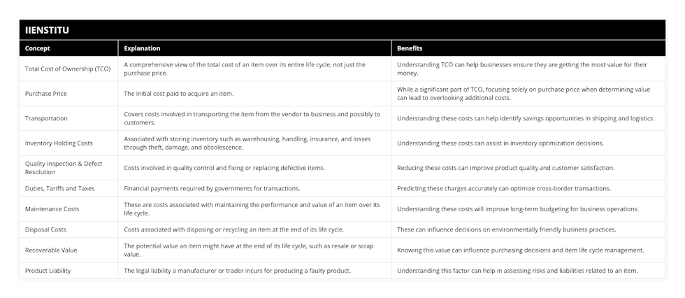 Total Cost of Ownership (TCO), A comprehensive view of the total cost of an item over its entire life cycle, not just the purchase price, Understanding TCO can help businesses ensure they are getting the most value for their money, Purchase Price, The initial cost paid to acquire an item, While a significant part of TCO, focusing solely on purchase price when determining value can lead to overlooking additional costs, Transportation, Covers costs involved in transporting the item from the vendor to business and possibly to customers, Understanding these costs can help identify savings opportunities in shipping and logistics, Inventory Holding Costs, Associated with storing inventory such as warehousing, handling, insurance, and losses through theft, damage, and obsolescence, Understanding these costs can assist in inventory optimization decisions, Quality Inspection & Defect Resolution, Costs involved in quality control and fixing or replacing defective items, Reducing these costs can improve product quality and customer satisfaction, Duties, Tariffs and Taxes, Financial payments required by governments for transactions, Predicting these charges accurately can optimize cross-border transactions, Maintenance Costs, These are costs associated with maintaining the performance and value of an item over its life cycle, Understanding these costs will improve long-term budgeting for business operations, Disposal Costs, Costs associated with disposing or recycling an item at the end of its life cycle, These can influence decisions on environmentally friendly business practices, Recoverable Value, The potential value an item might have at the end of its life cycle, such as resale or scrap value, Knowing this value can influence purchasing decisions and item life cycle management, Product Liability, The legal liability a manufacturer or trader incurs for producing a faulty product, Understanding this factor can help in assessing risks and liabilities related to an item