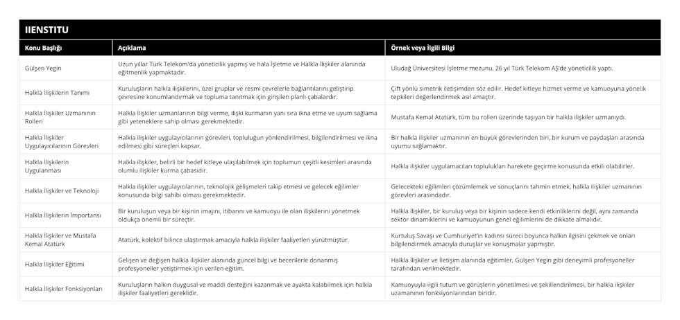 Gülşen Yegin, Uzun yıllar Türk Telekom'da yöneticilik yapmış ve hala İşletme ve Halkla İlişkiler alanında eğitmenlik yapmaktadır, Uludağ Üniversitesi İşletme mezunu, 26 yıl Türk Telekom AŞ’de yöneticilik yaptı, Halkla İlişkilerin Tanımı, Kuruluşların halkla ilişkilerini, özel gruplar ve resmi çevrelerle bağlantılarını geliştirip çevresine konumlandırmak ve topluma tanıtmak için girişilen planlı çabalardır, Çift yönlü simetrik iletişimden söz edilir Hedef kitleye hizmet verme ve kamuoyuna yönelik tepkileri değerlendirmek asıl amaçtır, Halkla İlişkiler Uzmanının Rolleri, Halkla İlişkiler uzmanlarının bilgi verme, ilişki kurmanın yanı sıra ikna etme ve uyum sağlama gibi yeteneklere sahip olması gerekmektedir, Mustafa Kemal Atatürk, tüm bu rolleri üzerinde taşıyan bir halkla ilişkiler uzmanıydı , Halkla İlişkiler Uygulayıcılarının Görevleri, Halkla ilişkiler uygulayıcılarının görevleri, topluluğun yönlendirilmesi, bilgilendirilmesi ve ikna edilmesi gibi süreçleri kapsar, Bir halkla ilişkiler uzmanının en büyük görevlerinden biri, bir kurum ve paydaşları arasında uyumu sağlamaktır, Halkla İlişkilerin Uygulanması, Halkla ilişkiler, belirli bir hedef kitleye ulaşılabilmek için toplumun çeşitli kesimleri arasında olumlu ilişkiler kurma çabasıdır, Halkla ilişkiler uygulamacıları toplulukları harekete geçirme konusunda etkili olabilirler, Halkla İlişkiler ve Teknoloji, Halkla ilişkiler uygulayıcılarının, teknolojik gelişmeleri takip etmesi ve gelecek eğilimler konusunda bilgi sahibi olması gerekmektedir, Gelecekteki eğilimleri çözümlemek ve sonuçlarını tahmin etmek, halkla ilişkiler uzmanının görevleri arasındadır, Halkla İlişkilerin İmportansı, Bir kuruluşun veya bir kişinin imajını, itibarını ve kamuoyu ile olan ilişkilerini yönetmek oldukça önemli bir süreçtir, Halkla İlişkiler, bir kuruluş veya bir kişinin sadece kendi etkinliklerini değil, aynı zamanda sektör dinamiklerini ve kamuoyunun genel eğilimlerini de dikkate almalıdır, Halkla İlişkiler ve Mustafa Kemal Atatürk, Atatürk, kolektif bilince ulaştırmak amacıyla halkla ilişkiler faaliyetleri yürütmüştür, Kurtuluş Savaşı ve Cumhuriyet’in kadınsı süreci boyunca halkın ilgisini çekmek ve onları bilgilendirmek amacıyla duruşlar ve konuşmalar yapmıştır, Halkla İlişkiler Eğitimi, Gelişen ve değişen halkla ilişkiler alanında güncel bilgi ve becerilerle donanmış profesyoneller yetiştirmek için verilen eğitim, Halkla İlişkiler ve İletişim alanında eğitimler, Gülşen Yegin gibi deneyimli profesyoneller tarafından verilmektedir, Halkla İlişkiler Fonksiyonları, Kuruluşların halkın duygusal ve maddi desteğini kazanmak ve ayakta kalabilmek için halkla ilişkiler faaliyetleri gereklidir, Kamuoyuyla ilgili tutum ve görüşlerin yönetilmesi ve şekillendirilmesi, bir halkla ilişkiler uzamanının fonksiyonlarından biridir