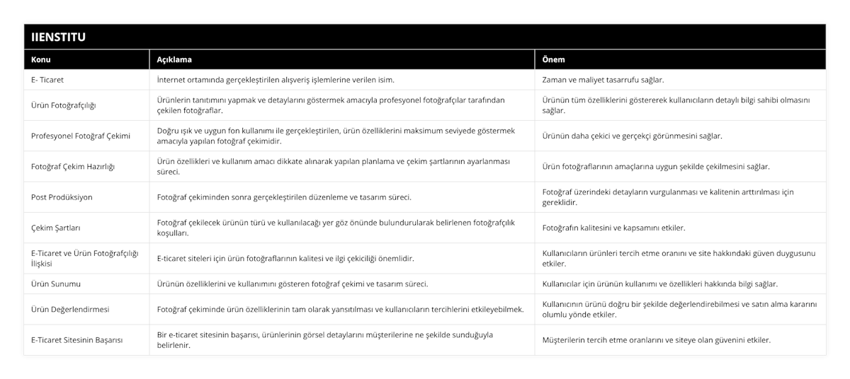 E- Ticaret, İnternet ortamında gerçekleştirilen alışveriş işlemlerine verilen isim, Zaman ve maliyet tasarrufu sağlar, Ürün Fotoğrafçılığı, Ürünlerin tanıtımını yapmak ve detaylarını göstermek amacıyla profesyonel fotoğrafçılar tarafından çekilen fotoğraflar, Ürünün tüm özelliklerini göstererek kullanıcıların detaylı bilgi sahibi olmasını sağlar, Profesyonel Fotoğraf Çekimi, Doğru ışık ve uygun fon kullanımı ile gerçekleştirilen, ürün özelliklerini maksimum seviyede göstermek amacıyla yapılan fotoğraf çekimidir, Ürünün daha çekici ve gerçekçi görünmesini sağlar, Fotoğraf Çekim Hazırlığı, Ürün özellikleri ve kullanım amacı dikkate alınarak yapılan planlama ve çekim şartlarının ayarlanması süreci, Ürün fotoğraflarının amaçlarına uygun şekilde çekilmesini sağlar, Post Prodüksiyon, Fotoğraf çekiminden sonra gerçekleştirilen düzenleme ve tasarım süreci, Fotoğraf üzerindeki detayların vurgulanması ve kalitenin arttırılması için gereklidir, Çekim Şartları, Fotoğraf çekilecek ürünün türü ve kullanılacağı yer göz önünde bulundurularak belirlenen fotoğrafçılık koşulları, Fotoğrafın kalitesini ve kapsamını etkiler, E-Ticaret ve Ürün Fotoğrafçılığı İlişkisi, E-ticaret siteleri için ürün fotoğraflarının kalitesi ve ilgi çekiciliği önemlidir, Kullanıcıların ürünleri tercih etme oranını ve site hakkındaki güven duygusunu etkiler, Ürün Sunumu, Ürünün özelliklerini ve kullanımını gösteren fotoğraf çekimi ve tasarım süreci, Kullanıcılar için ürünün kullanımı ve özellikleri hakkında bilgi sağlar, Ürün Değerlendirmesi, Fotoğraf çekiminde ürün özelliklerinin tam olarak yansıtılması ve kullanıcıların tercihlerini etkileyebilmek, Kullanıcının ürünü doğru bir şekilde değerlendirebilmesi ve satın alma kararını olumlu yönde etkiler, E-Ticaret Sitesinin Başarısı, Bir e-ticaret sitesinin başarısı, ürünlerinin görsel detaylarını müşterilerine ne şekilde sunduğuyla belirlenir, Müşterilerin tercih etme oranlarını ve siteye olan güvenini etkiler