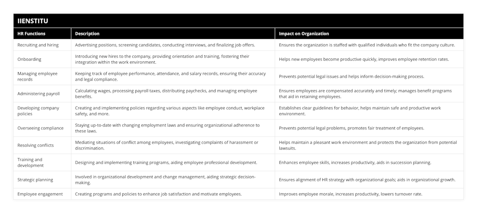 Recruiting and hiring, Advertising positions, screening candidates, conducting interviews, and finalizing job offers, Ensures the organization is staffed with qualified individuals who fit the company culture, Onboarding, Introducing new hires to the company, providing orientation and training, fostering their integration within the work environment, Helps new employees become productive quickly, improves employee retention rates, Managing employee records, Keeping track of employee performance, attendance, and salary records, ensuring their accuracy and legal compliance, Prevents potential legal issues and helps inform decision-making process, Administering payroll, Calculating wages, processing payroll taxes, distributing paychecks, and managing employee benefits, Ensures employees are compensated accurately and timely; manages benefit programs that aid in retaining employees, Developing company policies, Creating and implementing policies regarding various aspects like employee conduct, workplace safety, and more, Establishes clear guidelines for behavior, helps maintain safe and productive work environment, Overseeing compliance, Staying up-to-date with changing employment laws and ensuring organizational adherence to these laws, Prevents potential legal problems, promotes fair treatment of employees, Resolving conflicts, Mediating situations of conflict among employees, investigating complaints of harassment or discrimination, Helps maintain a pleasant work environment and protects the organization from potential lawsuits, Training and development, Designing and implementing training programs, aiding employee professional development, Enhances employee skills, increases productivity, aids in succession planning, Strategic planning, Involved in organizational development and change management, aiding strategic decision-making, Ensures alignment of HR strategy with organizational goals; aids in organizational growth, Employee engagement, Creating programs and policies to enhance job satisfaction and motivate employees, Improves employee morale, increases productivity, lowers turnover rate