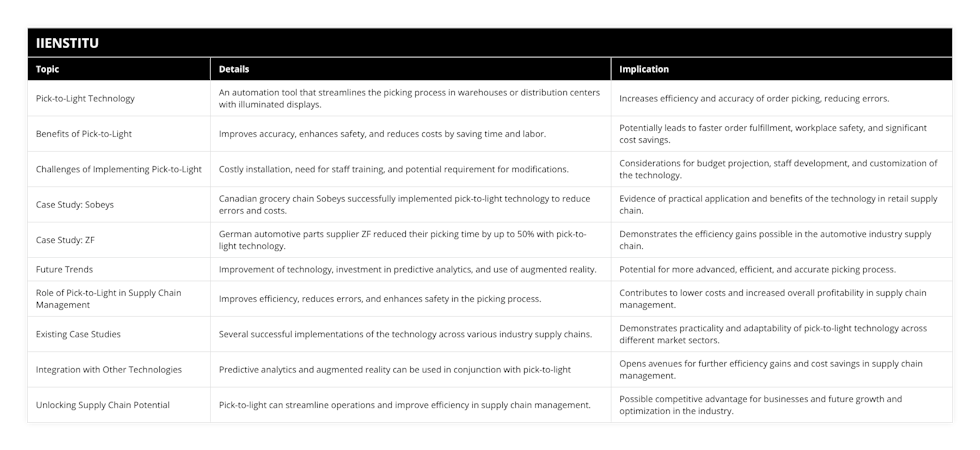 Pick-to-Light Technology, An automation tool that streamlines the picking process in warehouses or distribution centers with illuminated displays, Increases efficiency and accuracy of order picking, reducing errors, Benefits of Pick-to-Light, Improves accuracy, enhances safety, and reduces costs by saving time and labor, Potentially leads to faster order fulfillment, workplace safety, and significant cost savings, Challenges of Implementing Pick-to-Light, Costly installation, need for staff training, and potential requirement for modifications, Considerations for budget projection, staff development, and customization of the technology, Case Study: Sobeys, Canadian grocery chain Sobeys successfully implemented pick-to-light technology to reduce errors and costs, Evidence of practical application and benefits of the technology in retail supply chain, Case Study: ZF, German automotive parts supplier ZF reduced their picking time by up to 50% with pick-to-light technology, Demonstrates the efficiency gains possible in the automotive industry supply chain, Future Trends, Improvement of technology, investment in predictive analytics, and use of augmented reality, Potential for more advanced, efficient, and accurate picking process, Role of Pick-to-Light in Supply Chain Management, Improves efficiency, reduces errors, and enhances safety in the picking process, Contributes to lower costs and increased overall profitability in supply chain management, Existing Case Studies, Several successful implementations of the technology across various industry supply chains, Demonstrates practicality and adaptability of pick-to-light technology across different market sectors, Integration with Other Technologies, Predictive analytics and augmented reality can be used in conjunction with pick-to-light, Opens avenues for further efficiency gains and cost savings in supply chain management, Unlocking Supply Chain Potential, Pick-to-light can streamline operations and improve efficiency in supply chain management, Possible competitive advantage for businesses and future growth and optimization in the industry