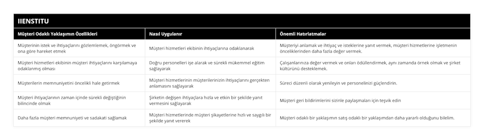 Müşterinin istek ve ihtiyaçlarını gözlemlemek, öngörmek ve ona göre hareket etmek, Müşteri hizmetleri ekibinin ihtiyaçlarına odaklanarak, Müşteriyi anlamak ve ihtiyaç ve isteklerine yanıt vermek, müşteri hizmetlerine işletmenin önceliklerinden daha fazla değer vermek, Müşteri hizmetleri ekibinin müşteri ihtiyaçlarını karşılamaya odaklanmış olması, Doğru personelleri işe alarak ve sürekli mükemmel eğitim sağlayarak, Çalışanlarınıza değer vermek ve onları ödüllendirmek, aynı zamanda örnek olmak ve şirket kültürünü desteklemek, Müşterilerin memnuniyetini öncelikli hale getirmek, Müşteri hizmetlerinin müşterilerinizin ihtiyaçlarını gerçekten anlamasını sağlayarak, Süreci düzenli olarak yenileyin ve personelinizi güçlendirin, Müşteri ihtiyaçlarının zaman içinde sürekli değiştiğinin bilincinde olmak, Şirketin değişen ihtiyaçlara hızla ve etkin bir şekilde yanıt vermesini sağlayarak, Müşteri geri bildirimlerini sizinle paylaşmaları için teşvik edin, Daha fazla müşteri memnuniyeti ve sadakati sağlamak, Müşteri hizmetlerinde müşteri şikayetlerine hızlı ve saygılı bir şekilde yanıt vererek, Müşteri odaklı bir yaklaşımın satış odaklı bir yaklaşımdan daha yararlı olduğunu bilelim