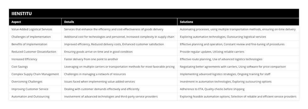 Value-Added Logistical Services, Services that enhance the efficiency and cost-effectiveness of goods delivery, Automating processes, using multiple transportation methods, ensuring on-time delivery, Challenges of Implementation, Additional cost for technologies and personnel, Increased complexity in supply chain, Exploring automation technologies, Outsourcing logistical services, Benefits of Implementation, Improved efficiency, Reduced delivery costs, Enhanced customer satisfaction, Effective planning and operation, Constant review and fine-tuning of procedures, Reduced Customer Dissatisfaction, Ensuring goods arrive on time and in good condition, Provide regular updates, Utilizing reliable carriers, Increased Efficiency, Faster delivery from one point to another, Effective route planning, Use of advanced logistics technologies, Cost Savings, Leveraging on multiple carriers or transportation methods for most favorable pricing, Negotiating better agreements with carriers, Using software for price comparison, Complex Supply Chain Management, Challenges in managing a network of resources, Implementing advanced logistics strategies, Ongoing training for staff, Overcoming Challenges, Issues faced when implementing value-added services, Investment in automation technologies, Exploring outsourcing options, Improving Customer Service, Dealing with customer demands effectively and efficiently, Adherence to ETA, Quality checks before shipping, Automation and Outsourcing, Involvement of advanced technologies and third-party service providers, Exploring feasible automation options, Selection of reliable and efficient service providers