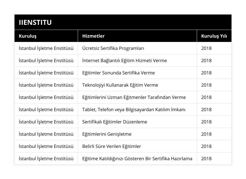 İstanbul İşletme Enstitüsü, Ücretsiz Sertifika Programları, 2018, İstanbul İşletme Enstitüsü, İnternet Bağlantılı Eğitim Hizmeti Verme, 2018, İstanbul İşletme Enstitüsü, Eğitimler Sonunda Sertifika Verme, 2018, İstanbul İşletme Enstitüsü, Teknolojiyi Kullanarak Eğitim Verme, 2018, İstanbul İşletme Enstitüsü, Eğitimlerini Uzman Eğitmenler Tarafından Verme, 2018, İstanbul İşletme Enstitüsü, Tablet, Telefon veya Bilgisayardan Katılım İmkanı, 2018, İstanbul İşletme Enstitüsü, Sertifikalı Eğitimler Düzenleme, 2018, İstanbul İşletme Enstitüsü, Eğitimlerini Genişletme, 2018, İstanbul İşletme Enstitüsü, Belirli Süre Verilen Eğitimler, 2018, İstanbul İşletme Enstitüsü, Eğitime Katıldığınızı Gösteren Bir Sertifika Hazırlama, 2018