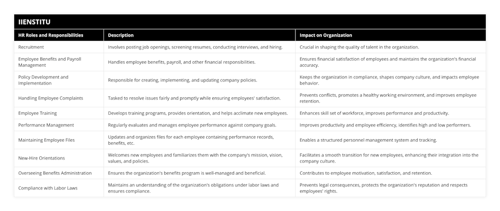 Recruitment, Involves posting job openings, screening resumes, conducting interviews, and hiring, Crucial in shaping the quality of talent in the organization, Employee Benefits and Payroll Management, Handles employee benefits, payroll, and other financial responsibilities, Ensures financial satisfaction of employees and maintains the organization's financial accuracy, Policy Development and Implementation, Responsible for creating, implementing, and updating company policies, Keeps the organization in compliance, shapes company culture, and impacts employee behavior, Handling Employee Complaints, Tasked to resolve issues fairly and promptly while ensuring employees' satisfaction, Prevents conflicts, promotes a healthy working environment, and improves employee retention, Employee Training, Develops training programs, provides orientation, and helps acclimate new employees, Enhances skill set of workforce, improves performance and productivity, Performance Management, Regularly evaluates and manages employee performance against company goals, Improves productivity and employee efficiency, identifies high and low performers, Maintaining Employee Files, Updates and organizes files for each employee containing performance records, benefits, etc, Enables a structured personnel management system and tracking, New-Hire Orientations, Welcomes new employees and familiarizes them with the company's mission, vision, values, and policies, Facilitates a smooth transition for new employees, enhancing their integration into the company culture, Overseeing Benefits Administration, Ensures the organization's benefits program is well-managed and beneficial, Contributes to employee motivation, satisfaction, and retention, Compliance with Labor Laws, Maintains an understanding of the organization's obligations under labor laws and ensures compliance, Prevents legal consequences, protects the organization's reputation and respects employees' rights